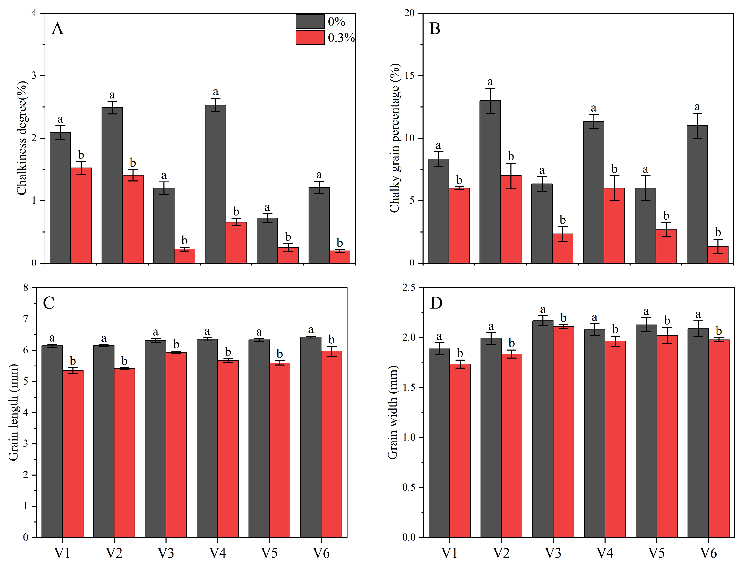 Agronomy 15 00021 g005