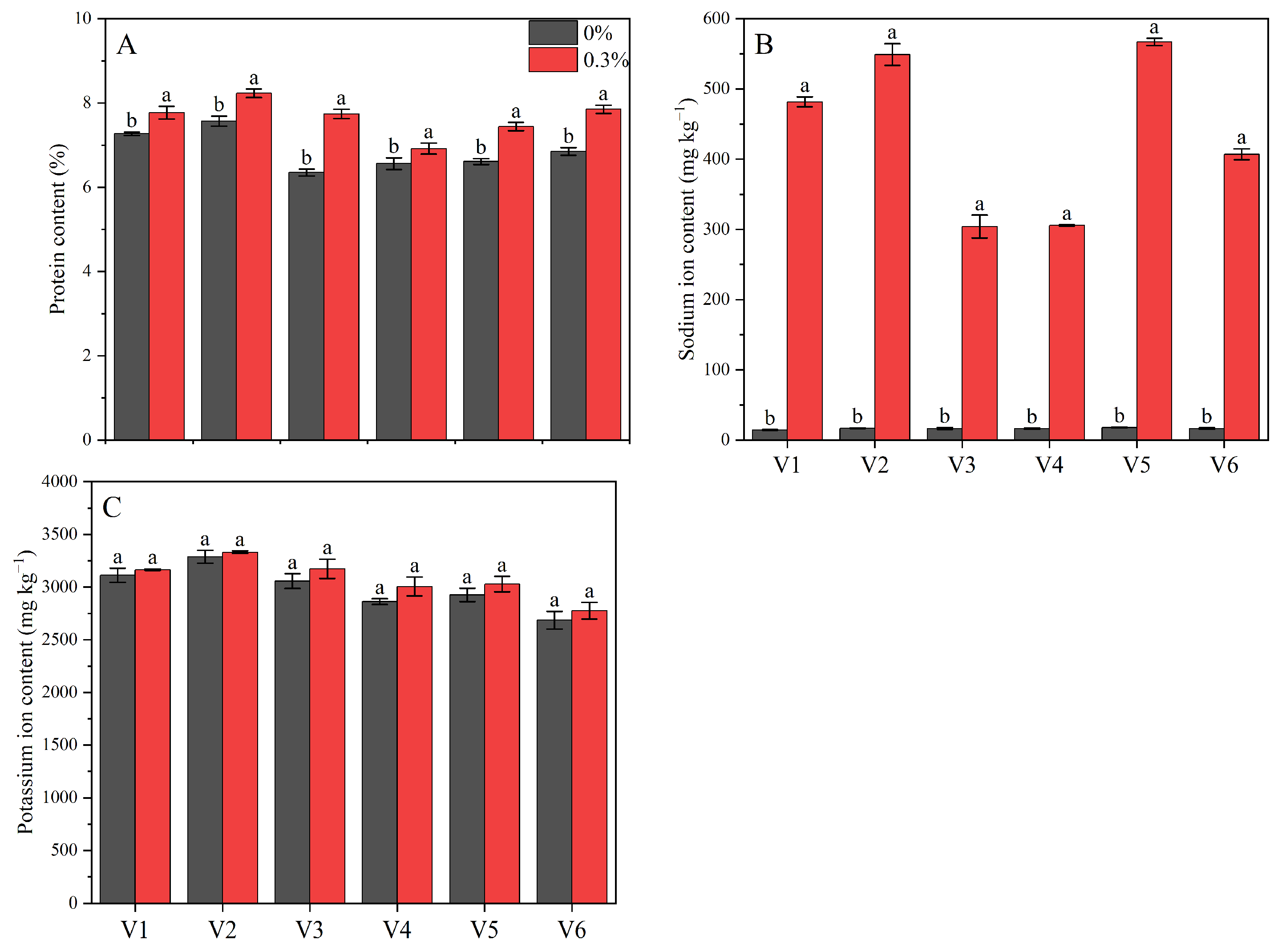 Agronomy 15 00021 g006