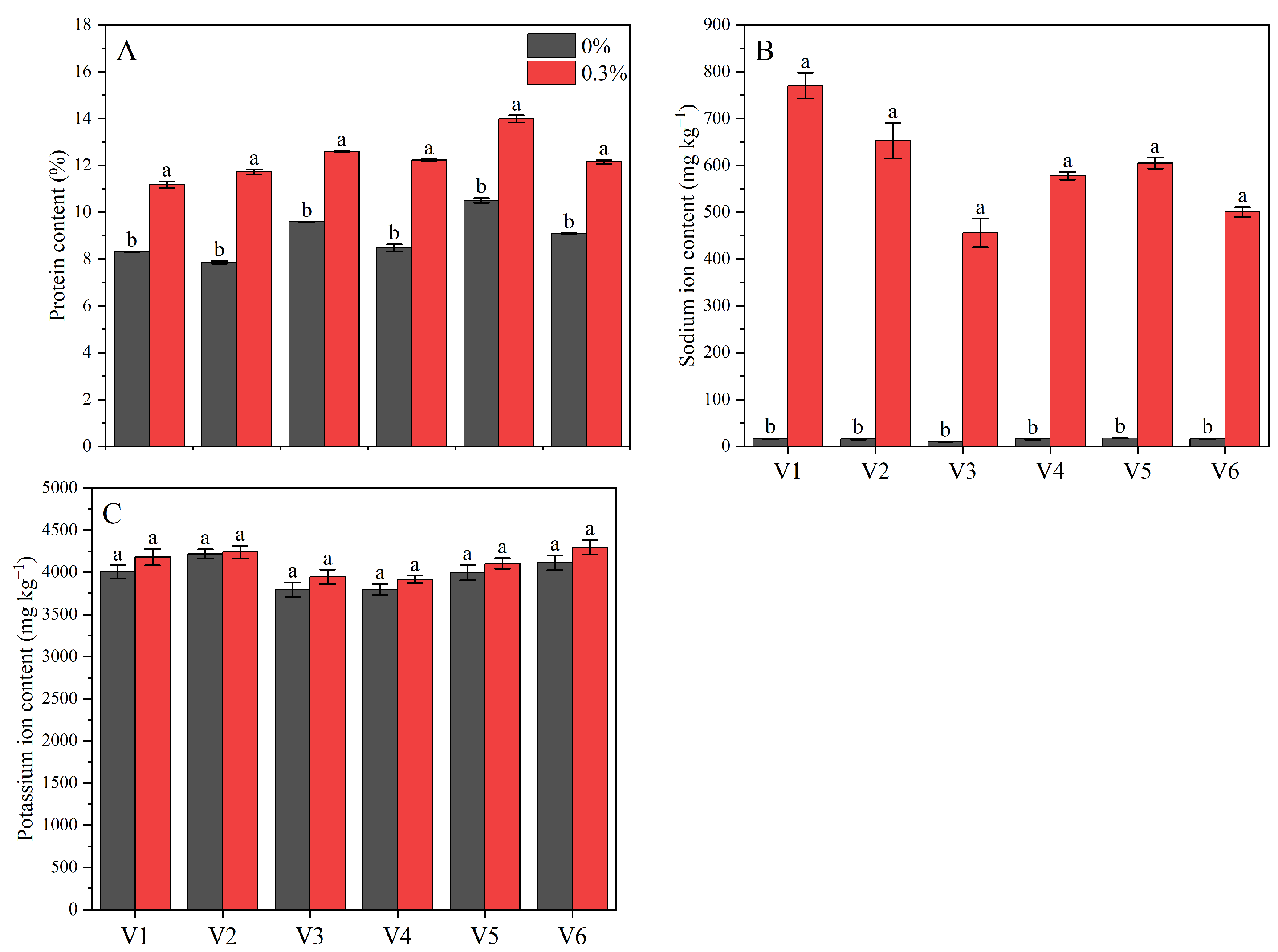 Agronomy 15 00021 g007