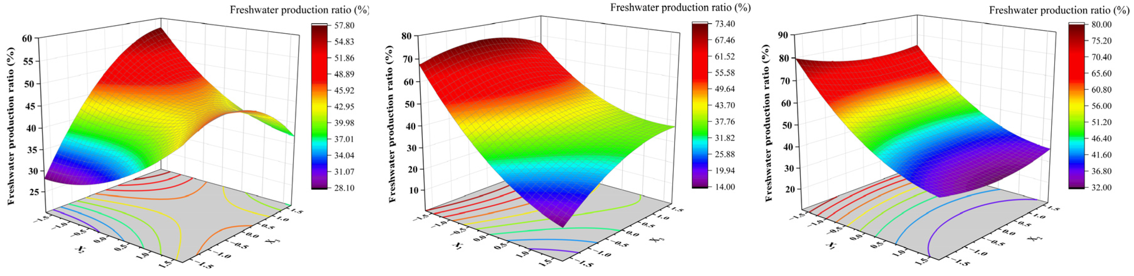 Agronomy 15 00033 g003