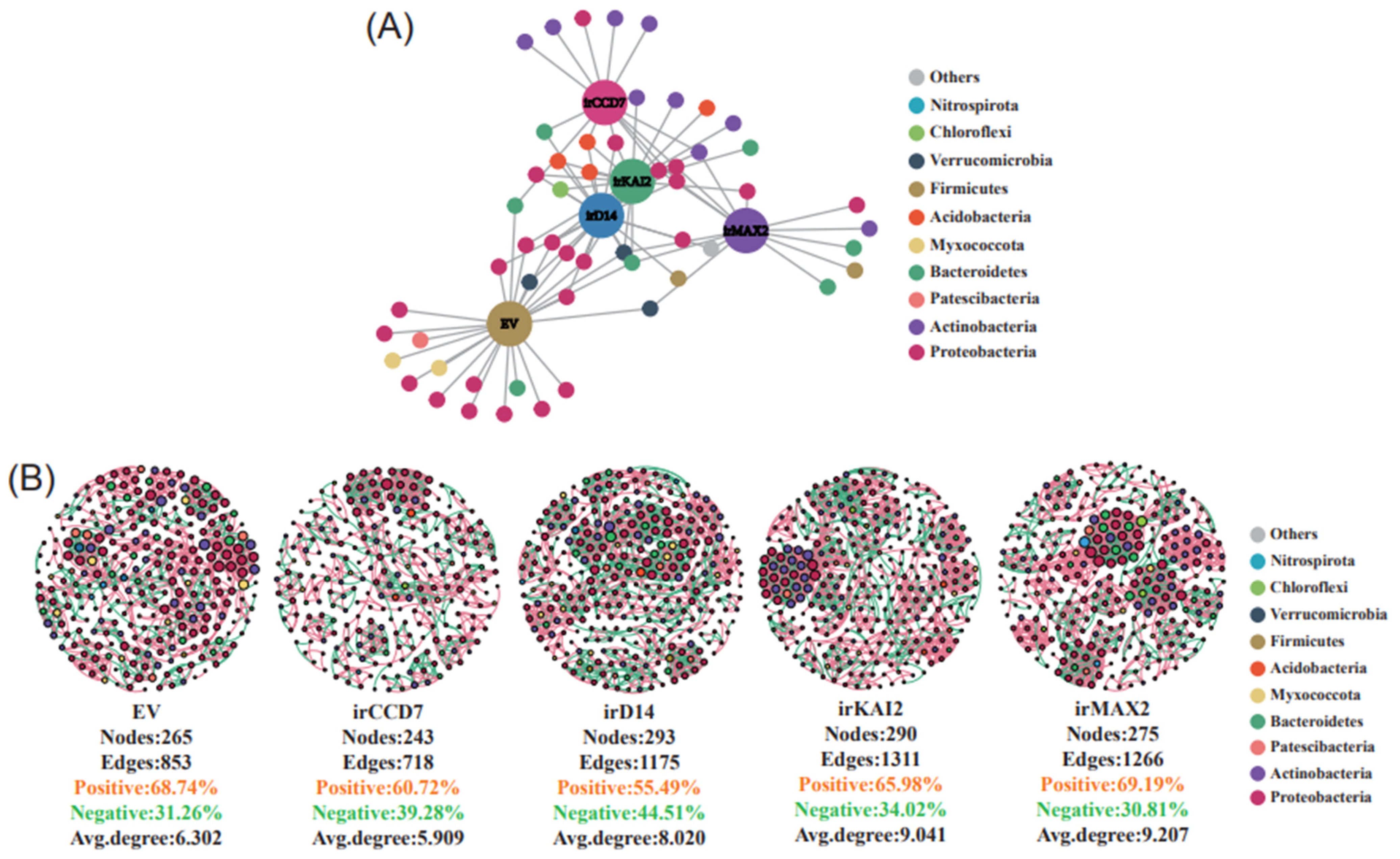 Agronomy 15 00044 g002