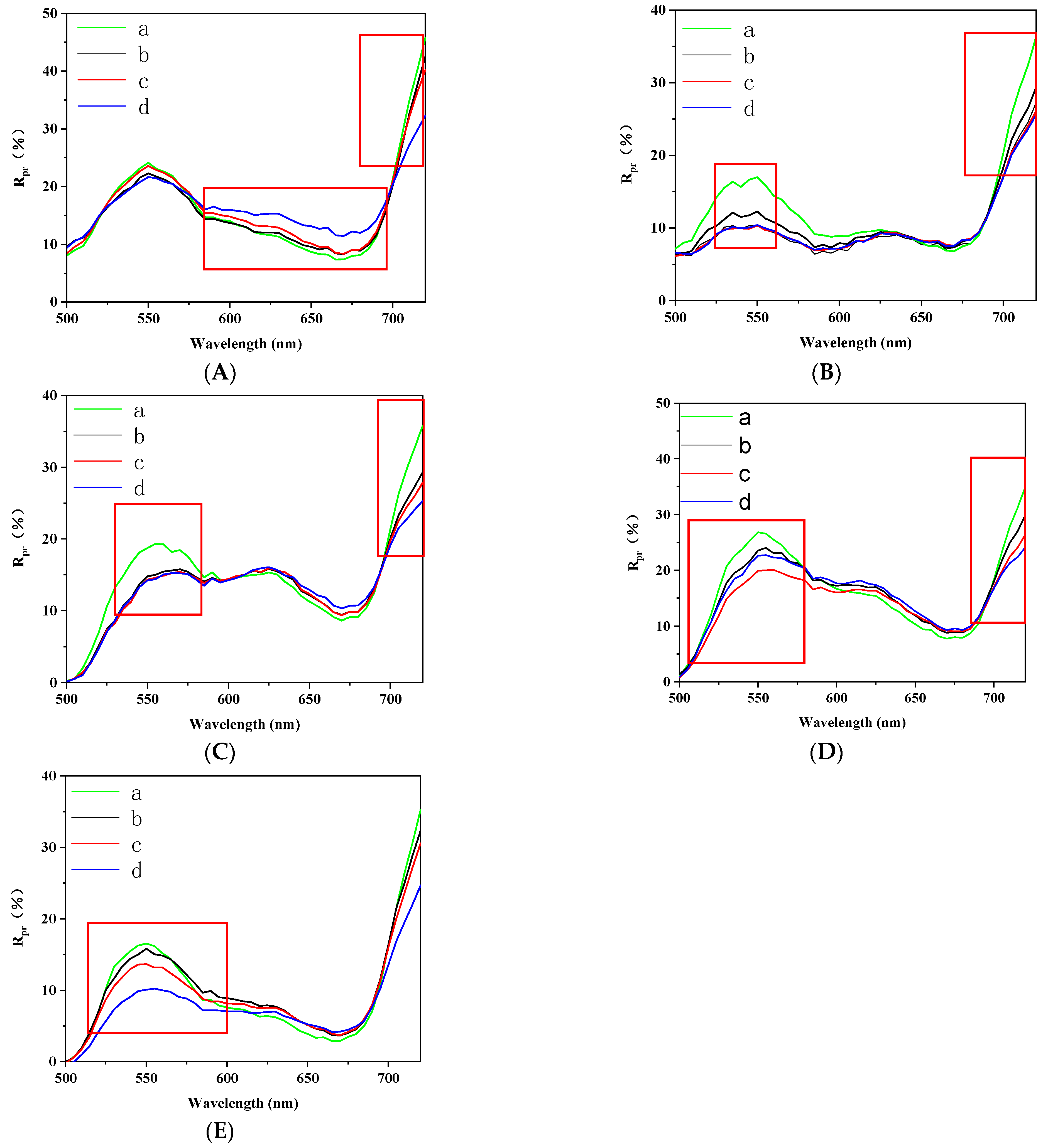 Agronomy 15 00050 g010