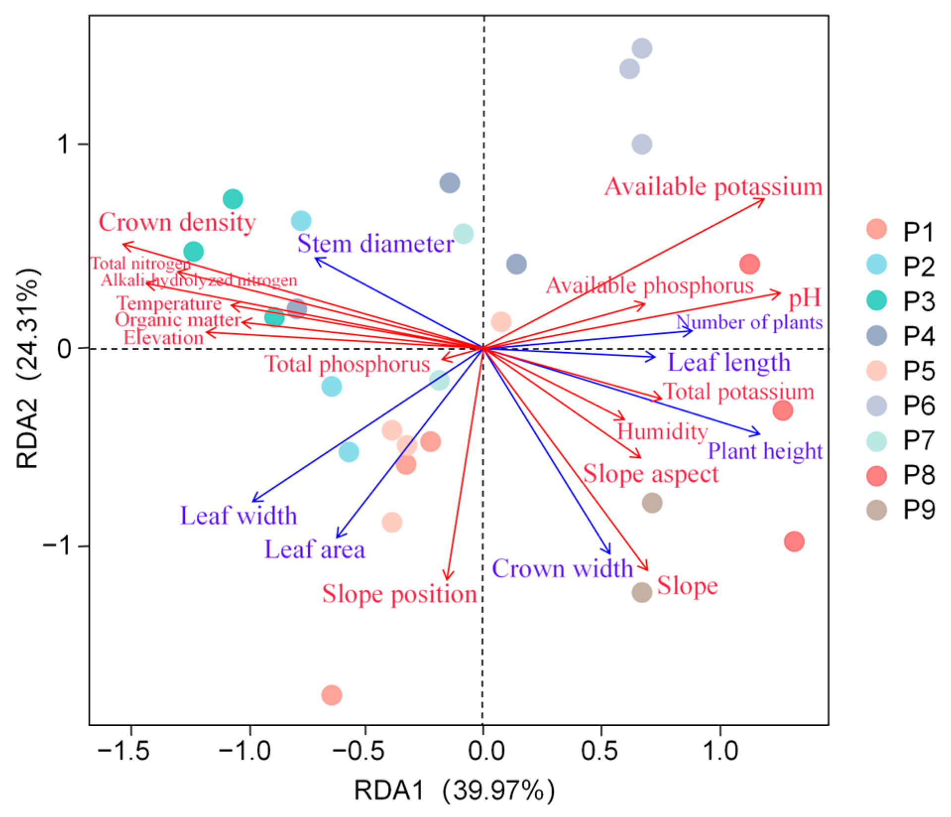 Agronomy 15 00068 g003