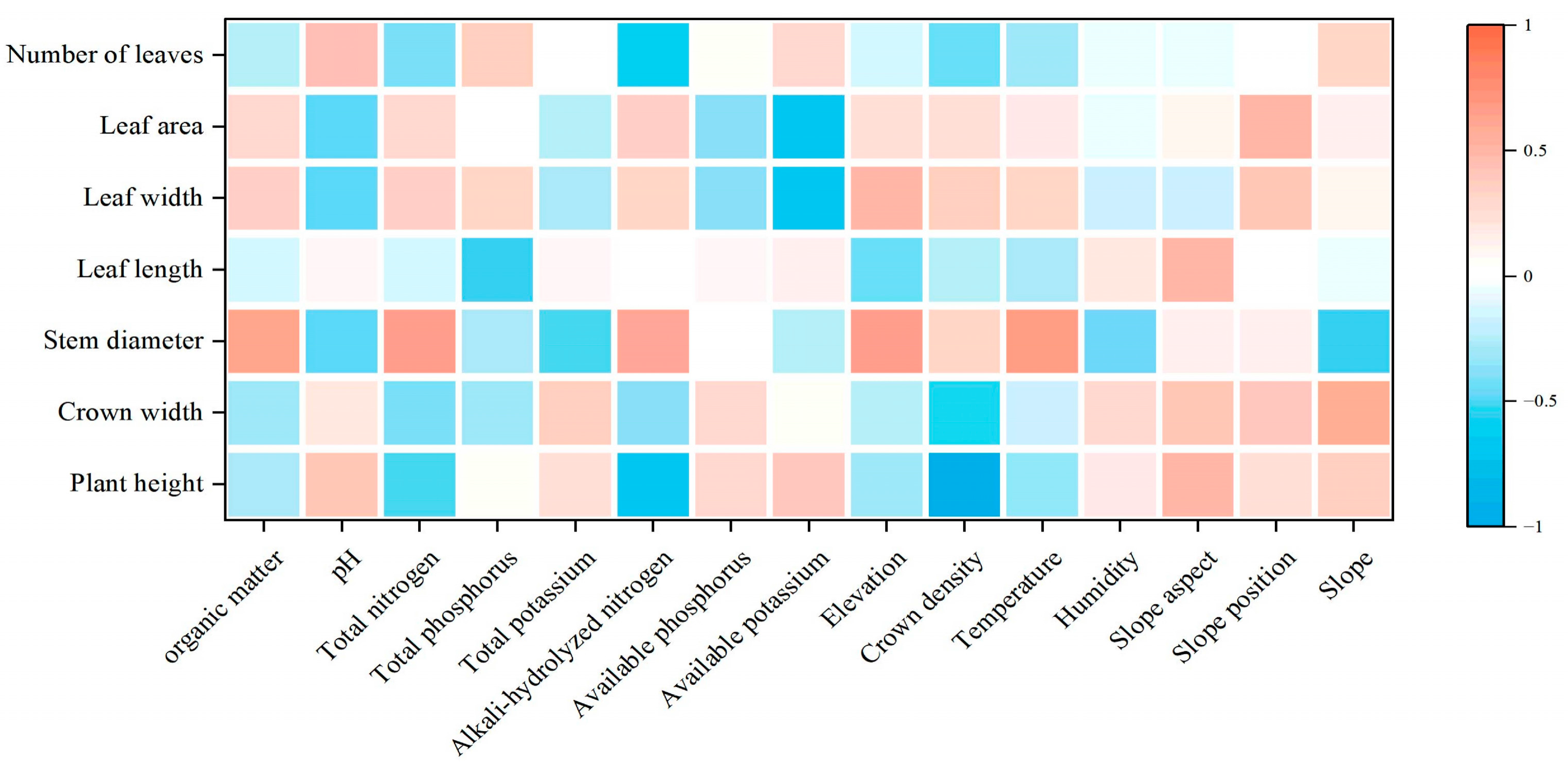 Agronomy 15 00068 g004