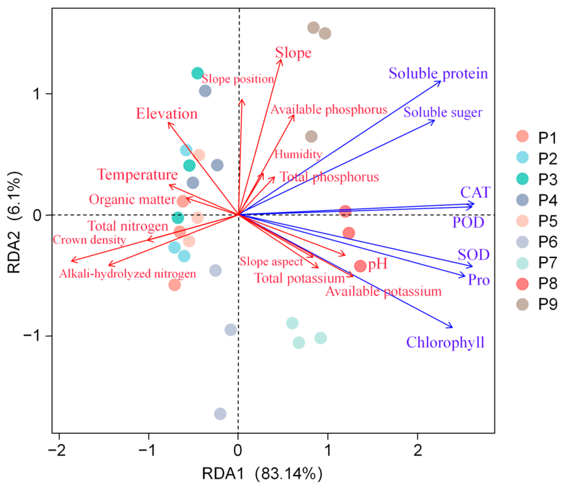Agronomy 15 00068 g007