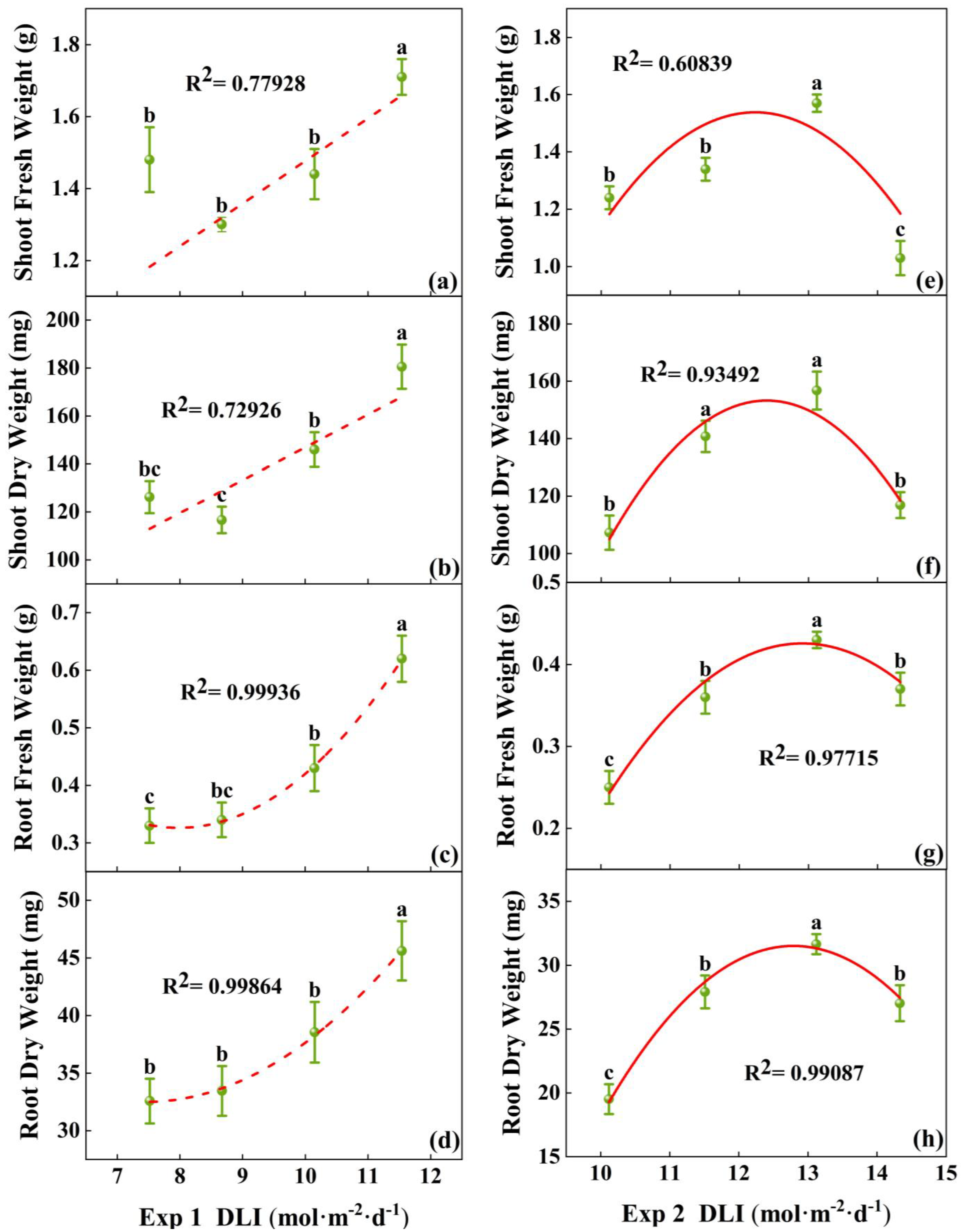 Agronomy 15 00070 g004