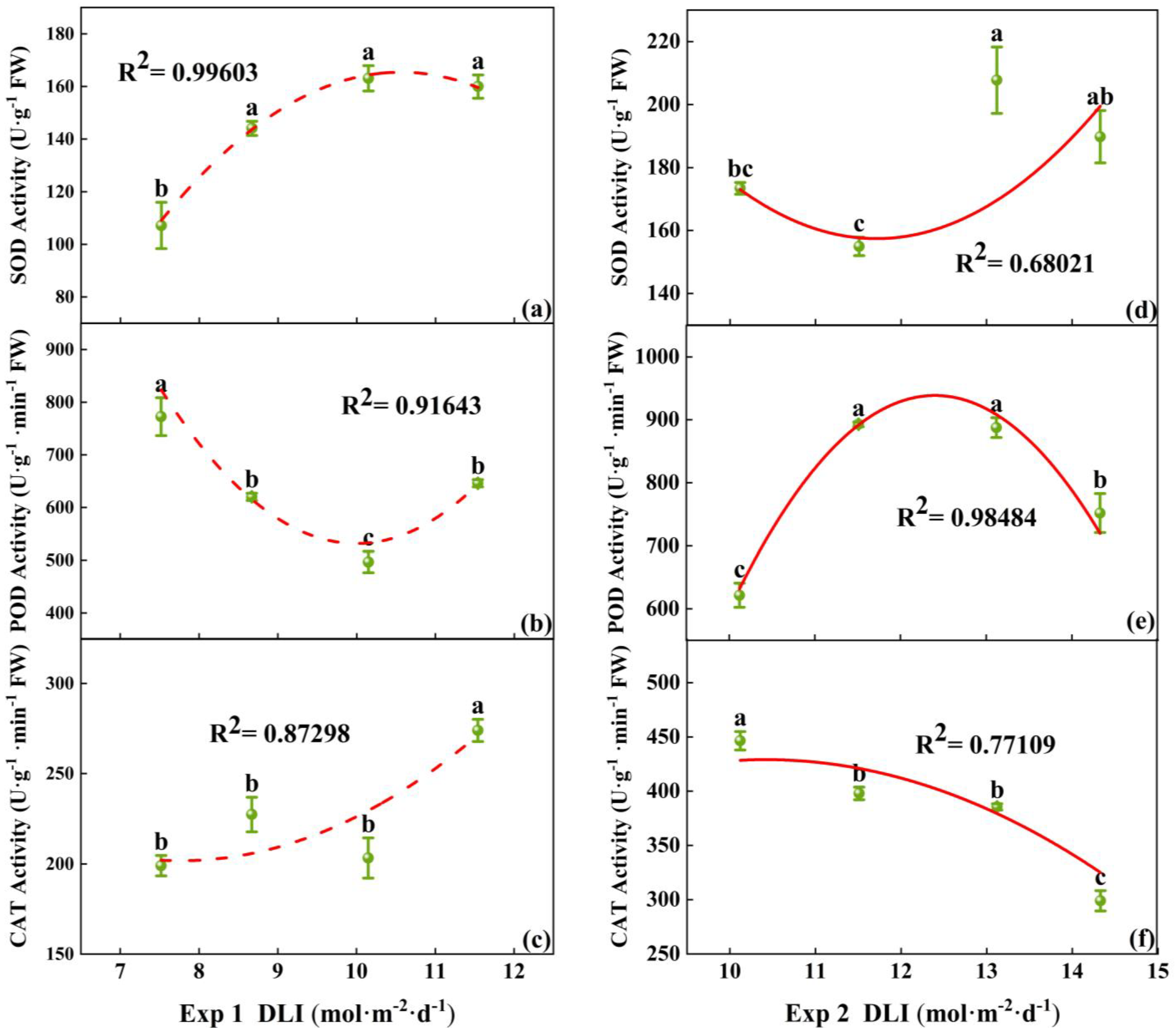 Agronomy 15 00070 g006