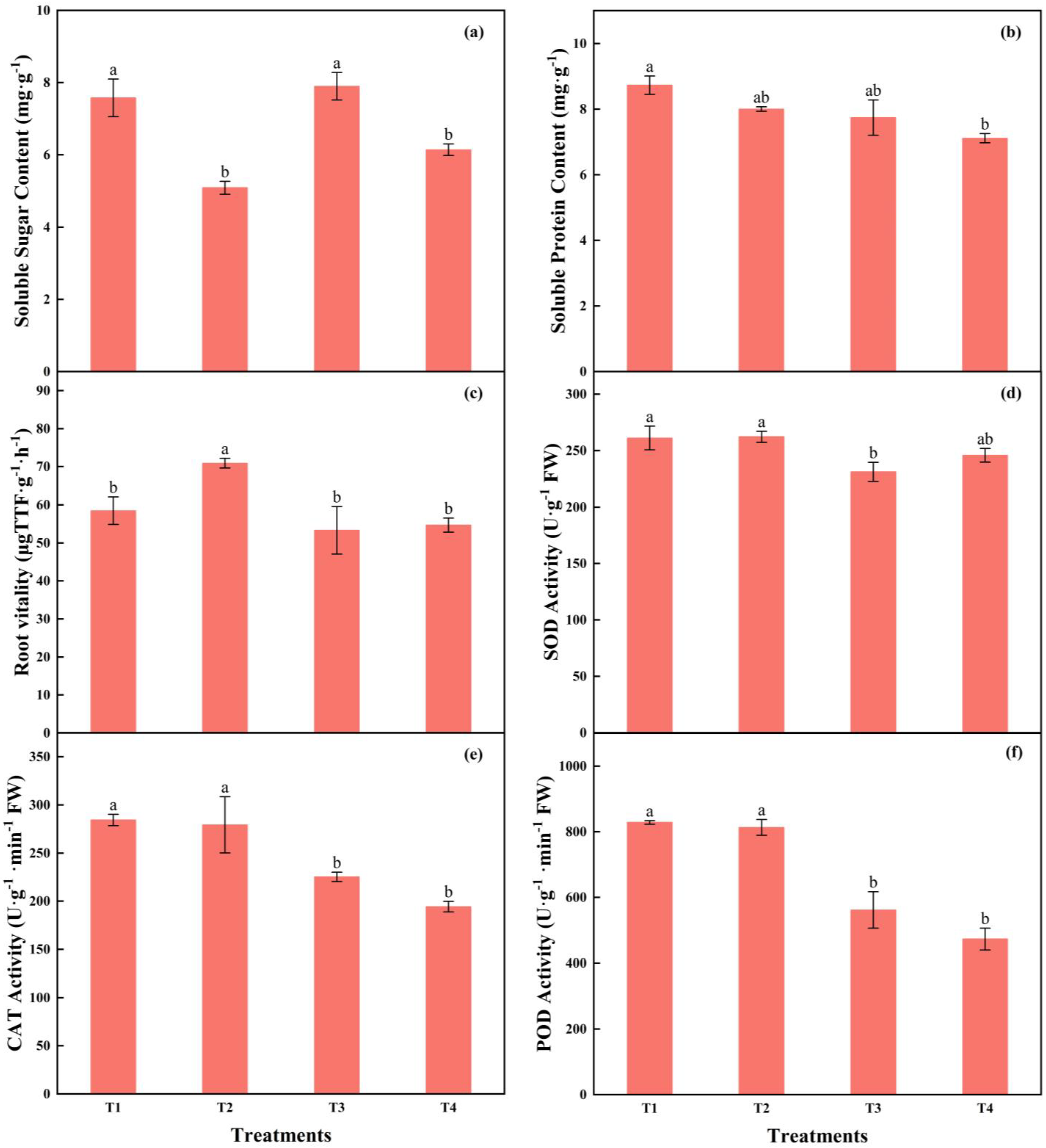 Agronomy 15 00070 g010