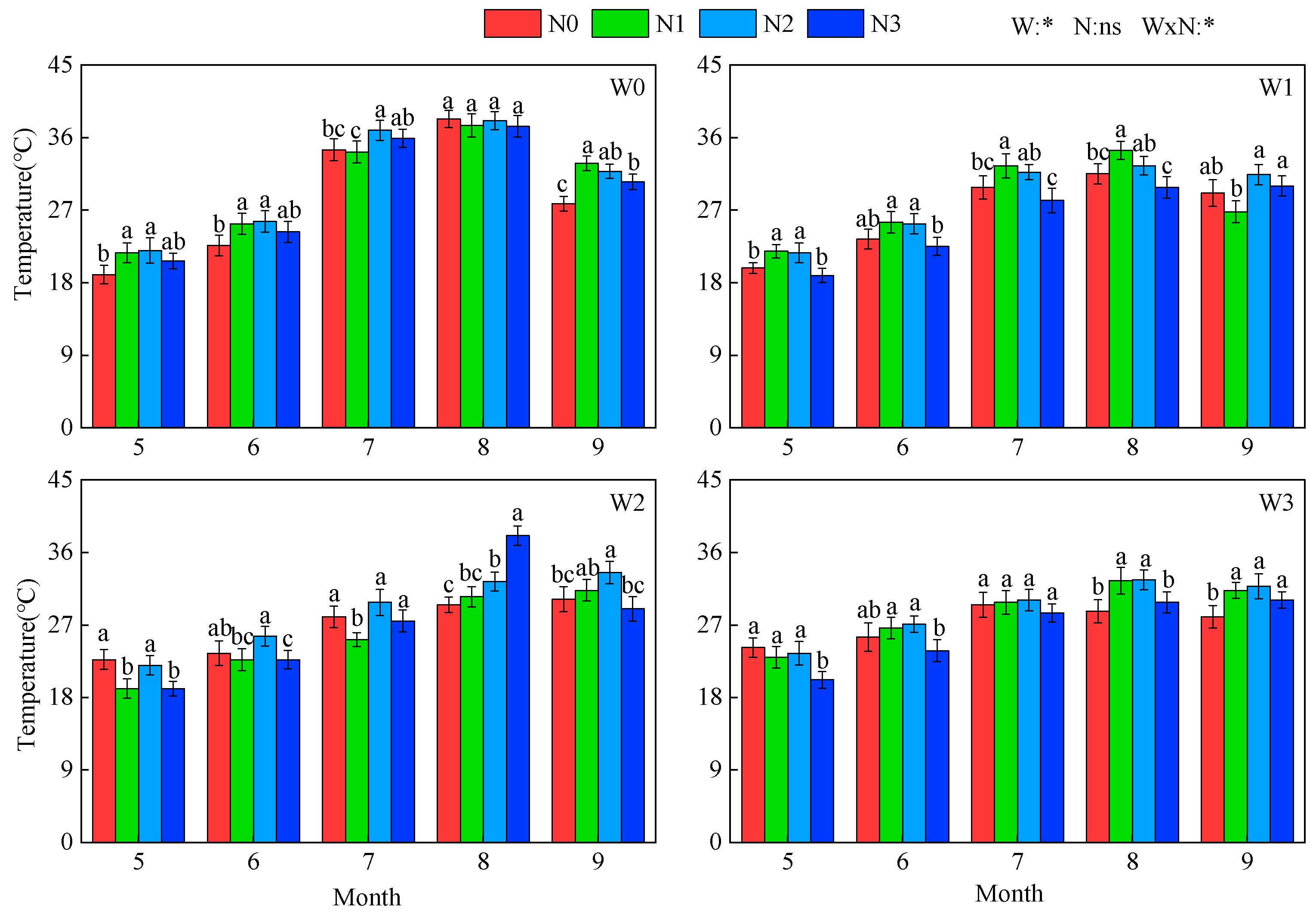 Agronomy 15 00073 g003 Agronomy 15 00073 g003