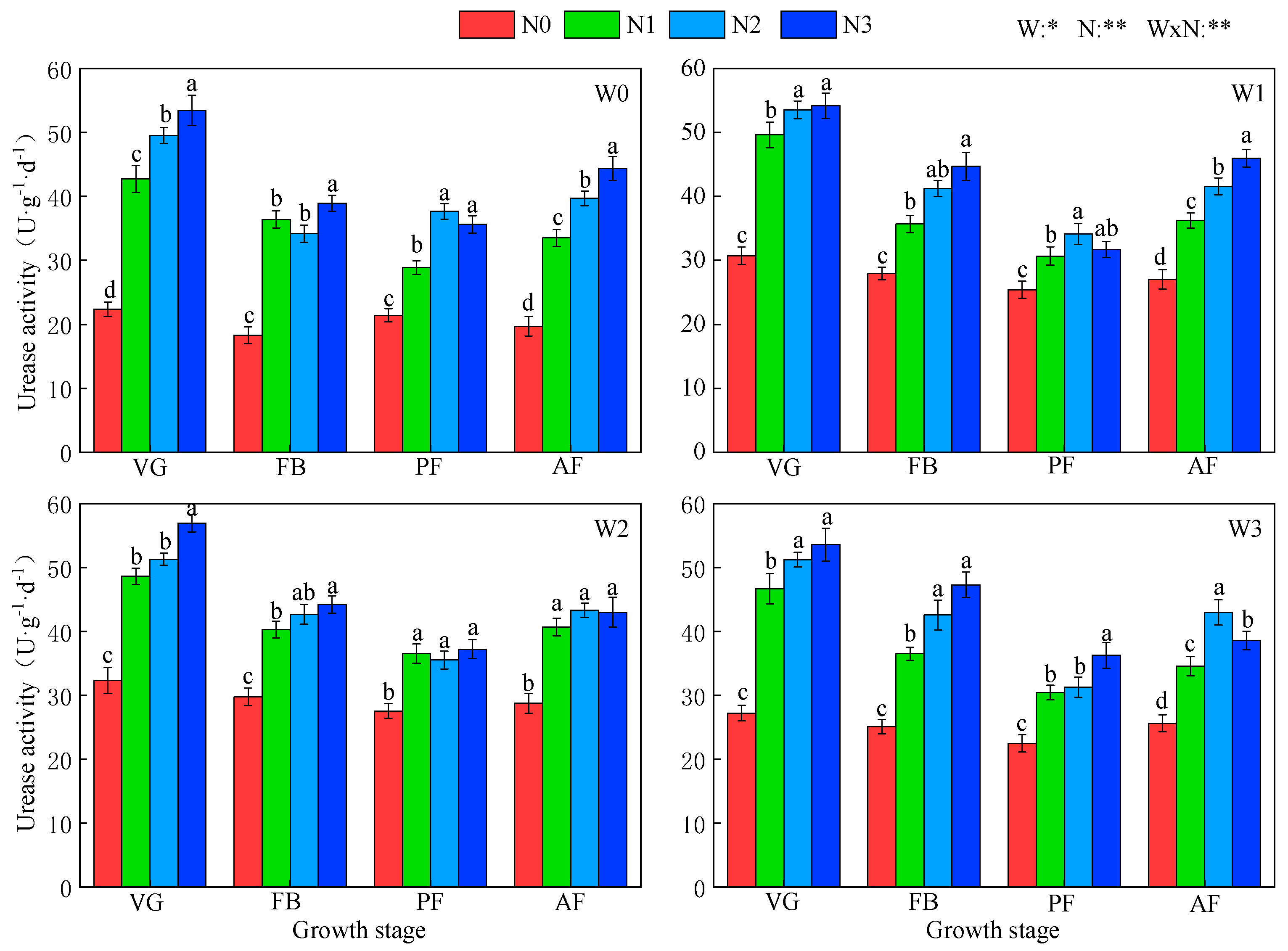 Agronomy 15 00073 g005 Agronomy 15 00073 g005