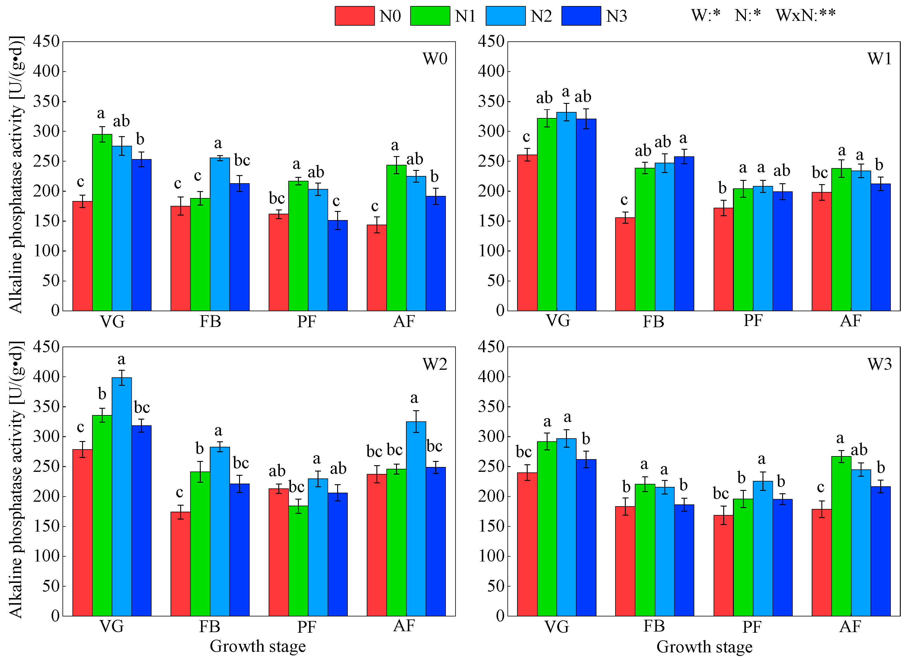 Agronomy 15 00073 g006 Agronomy 15 00073 g006