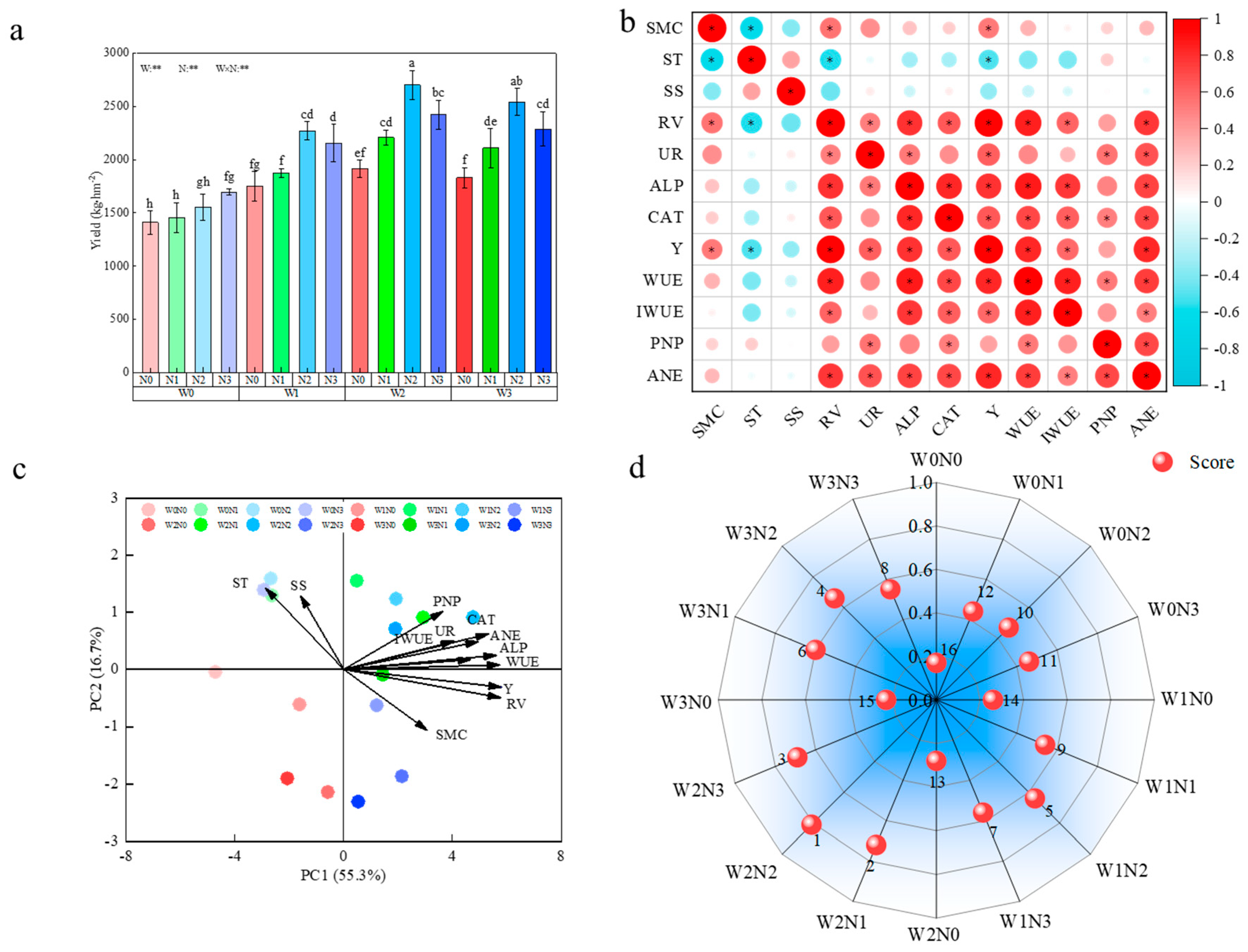 Agronomy 15 00073 g008 Agronomy 15 00073 g008