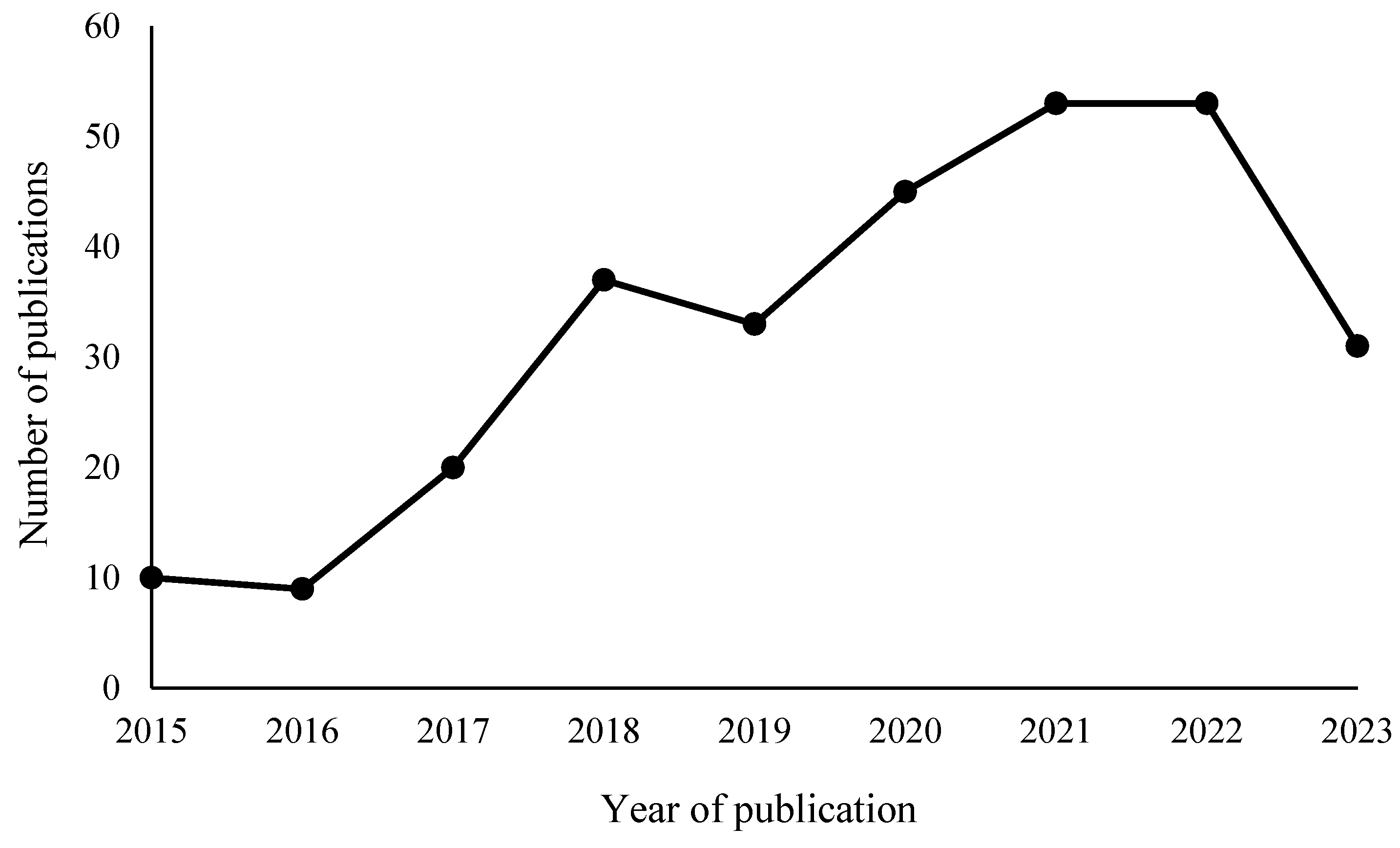 Agronomy 15 00076 g002