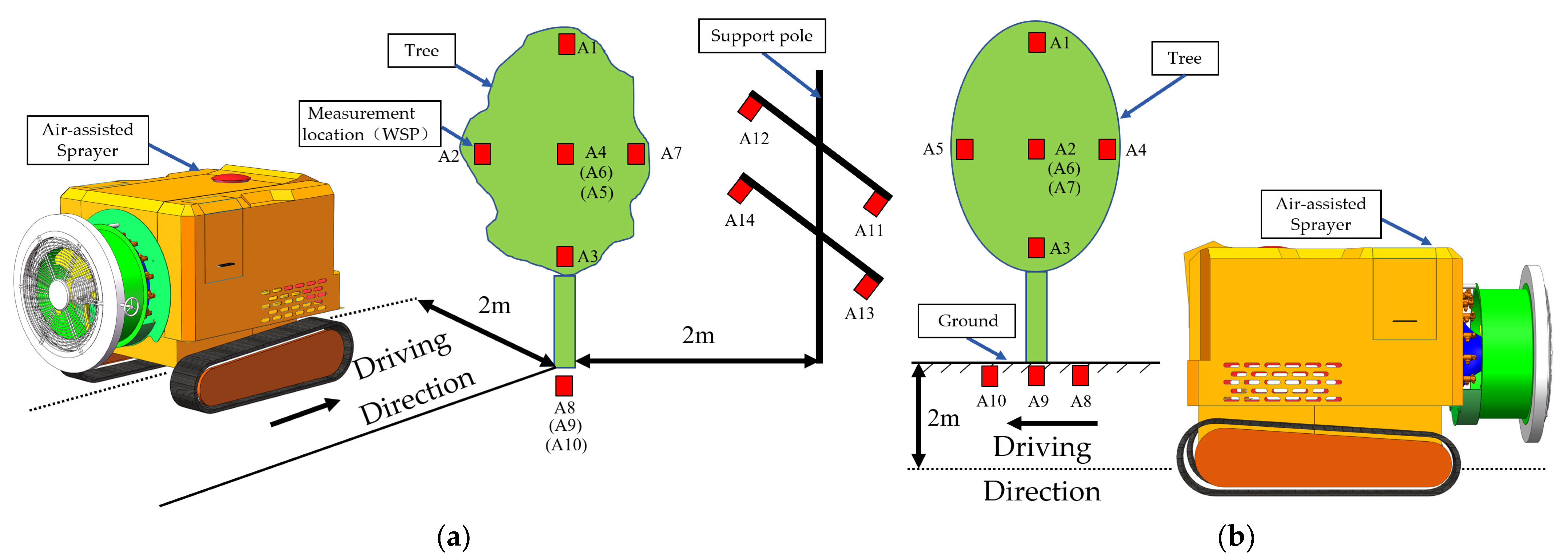 Agronomy 15 00095 g009