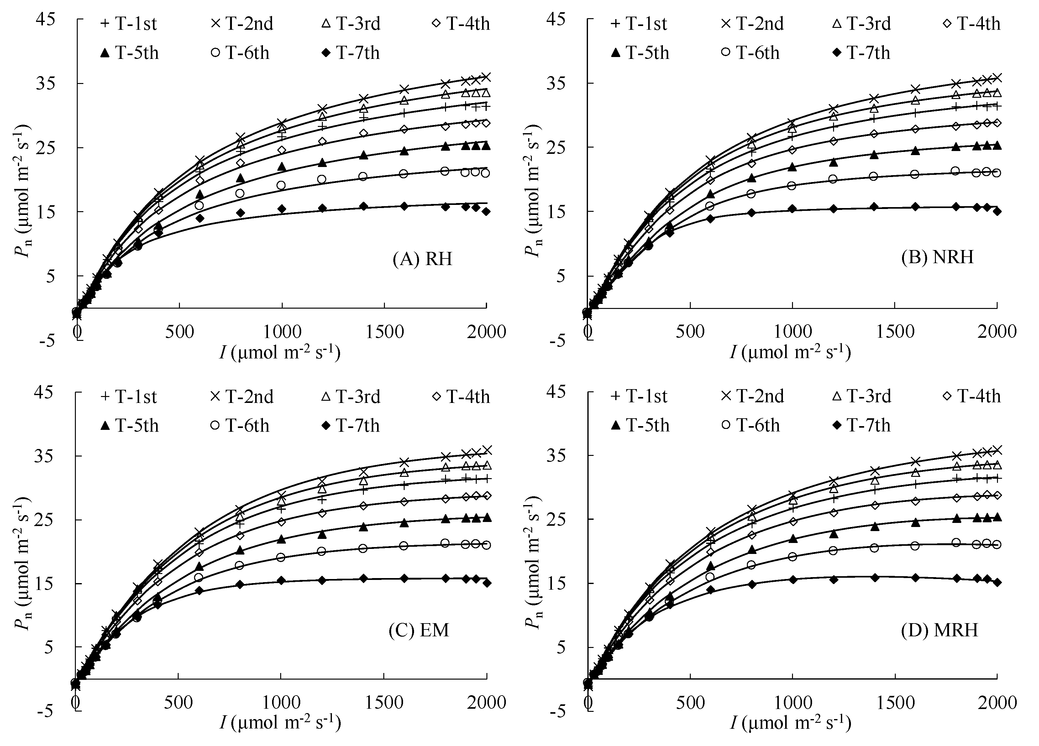 Agronomy 15 00125 g001 Agronomy 15 00125 g001