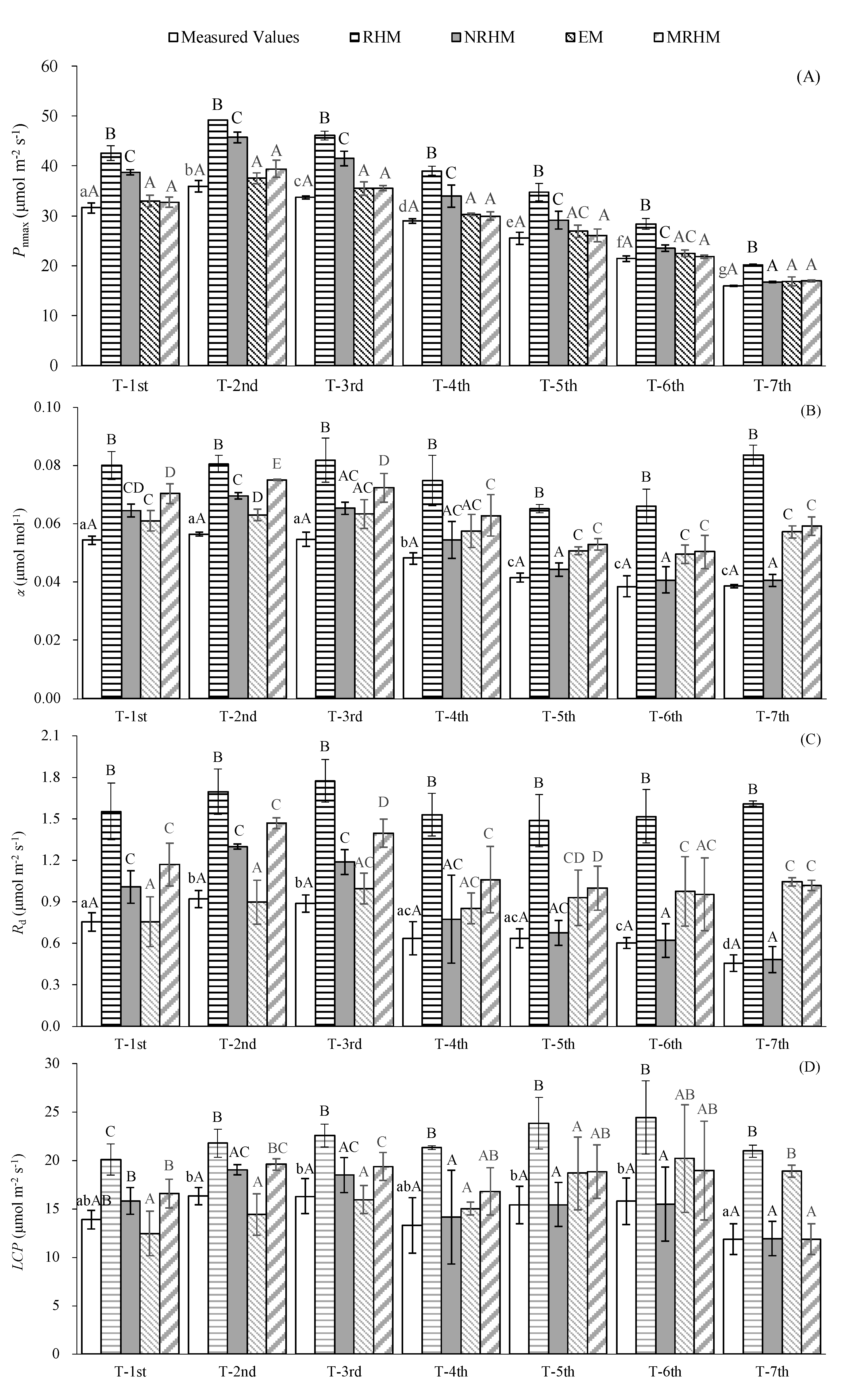 Agronomy 15 00125 g002a Agronomy 15 00125 g002a