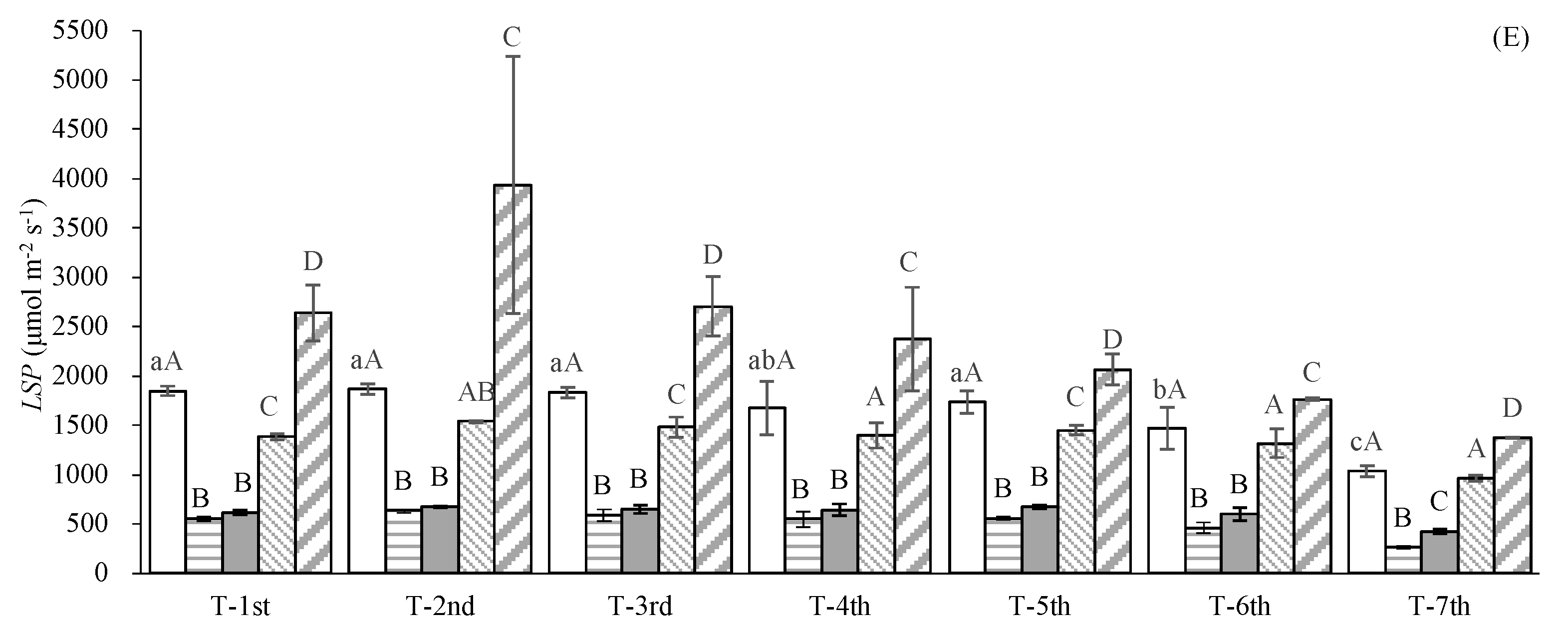 Agronomy 15 00125 g002b Agronomy 15 00125 g002b