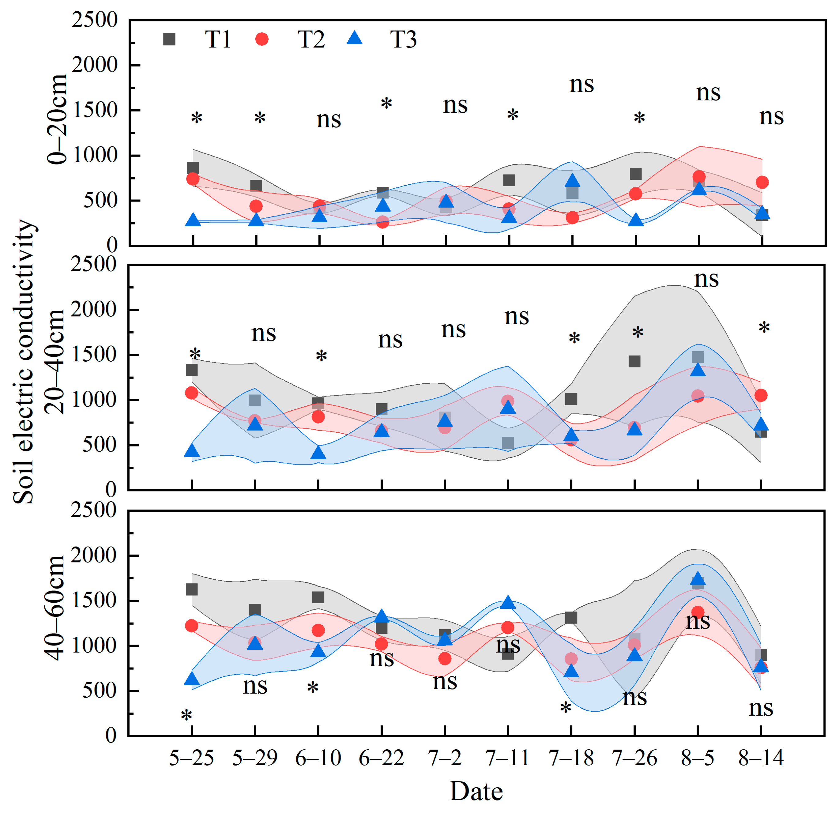 Agronomy 15 00138 g004