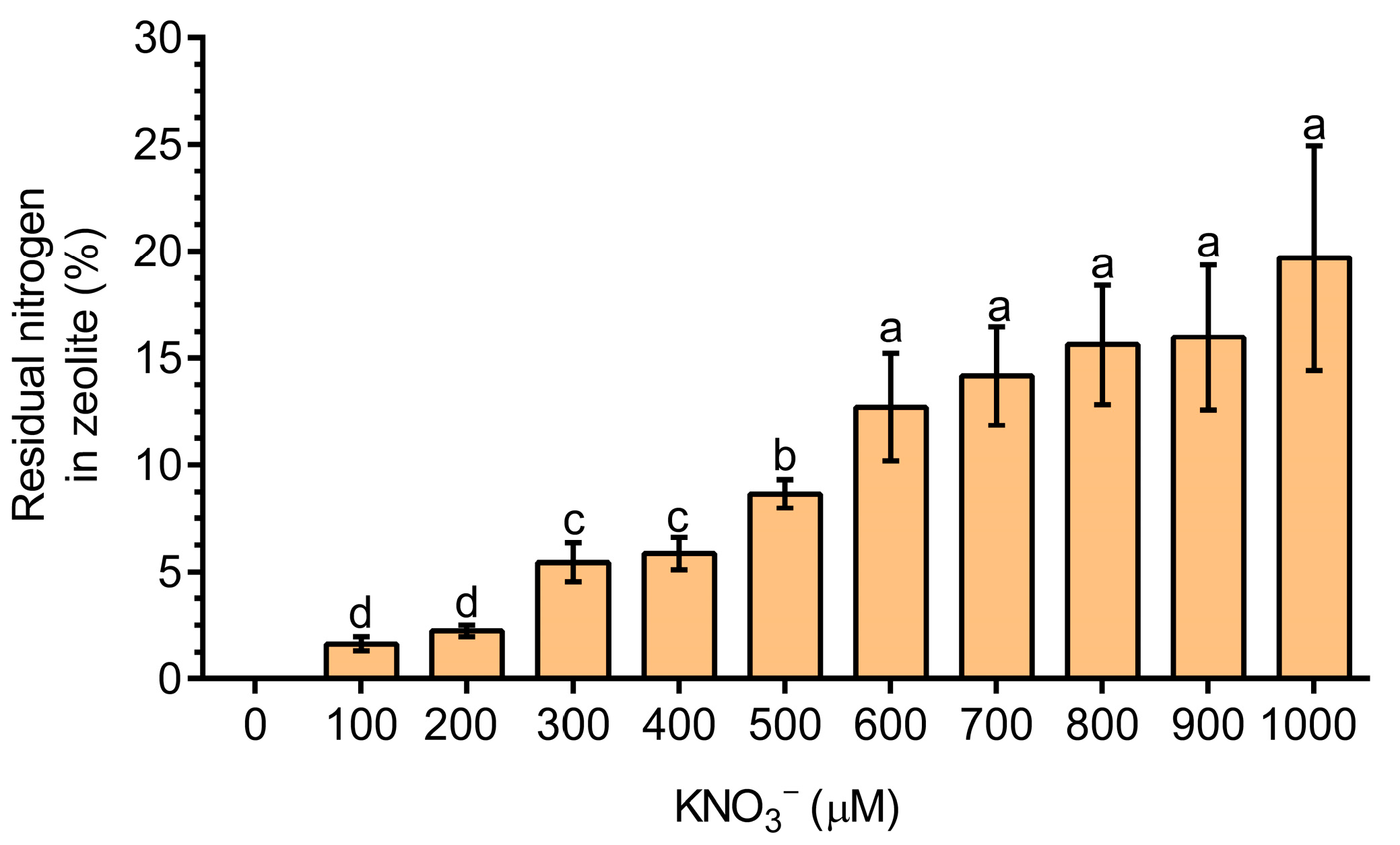 Agronomy 15 00156 g003