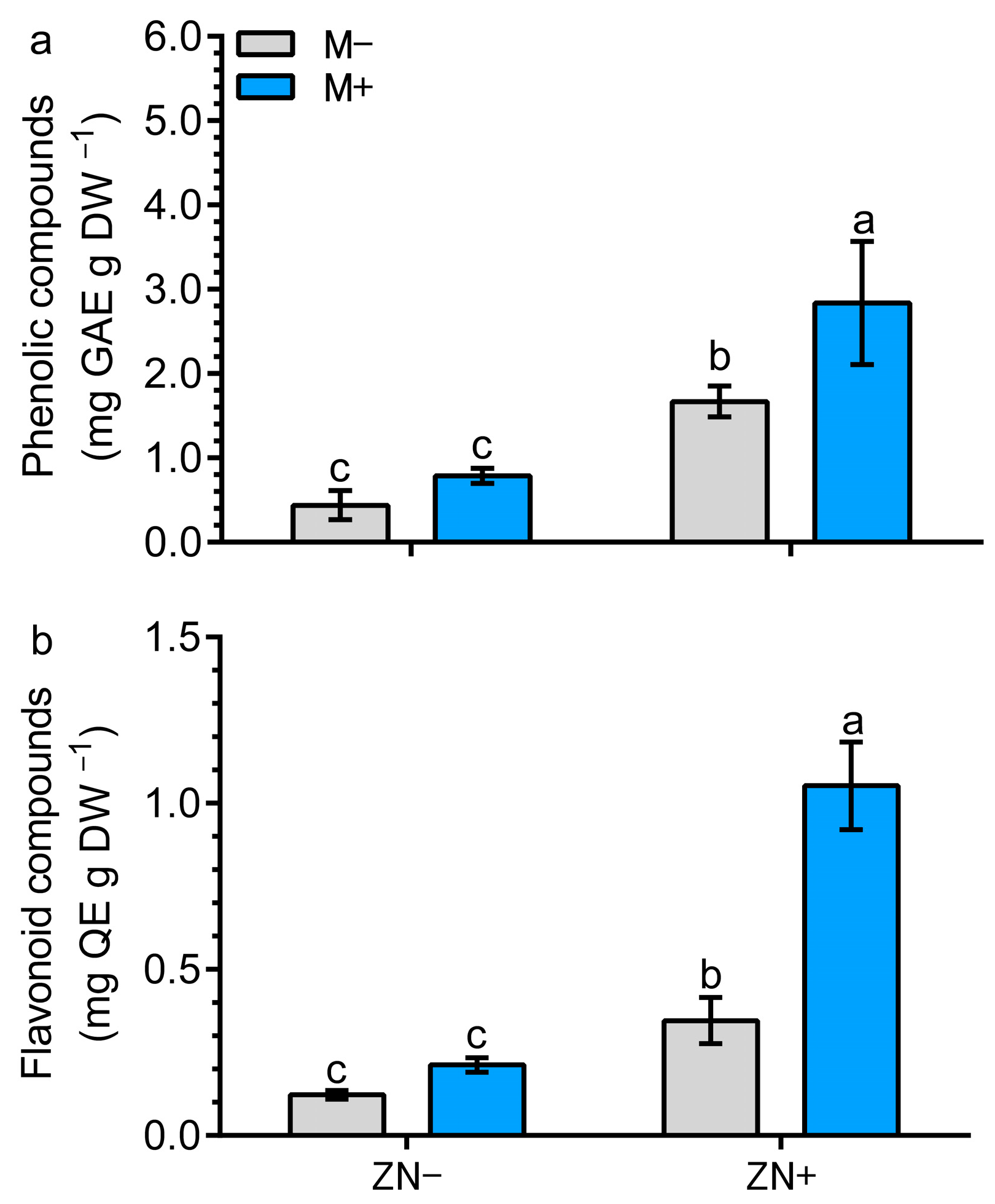 Agronomy 15 00156 g011