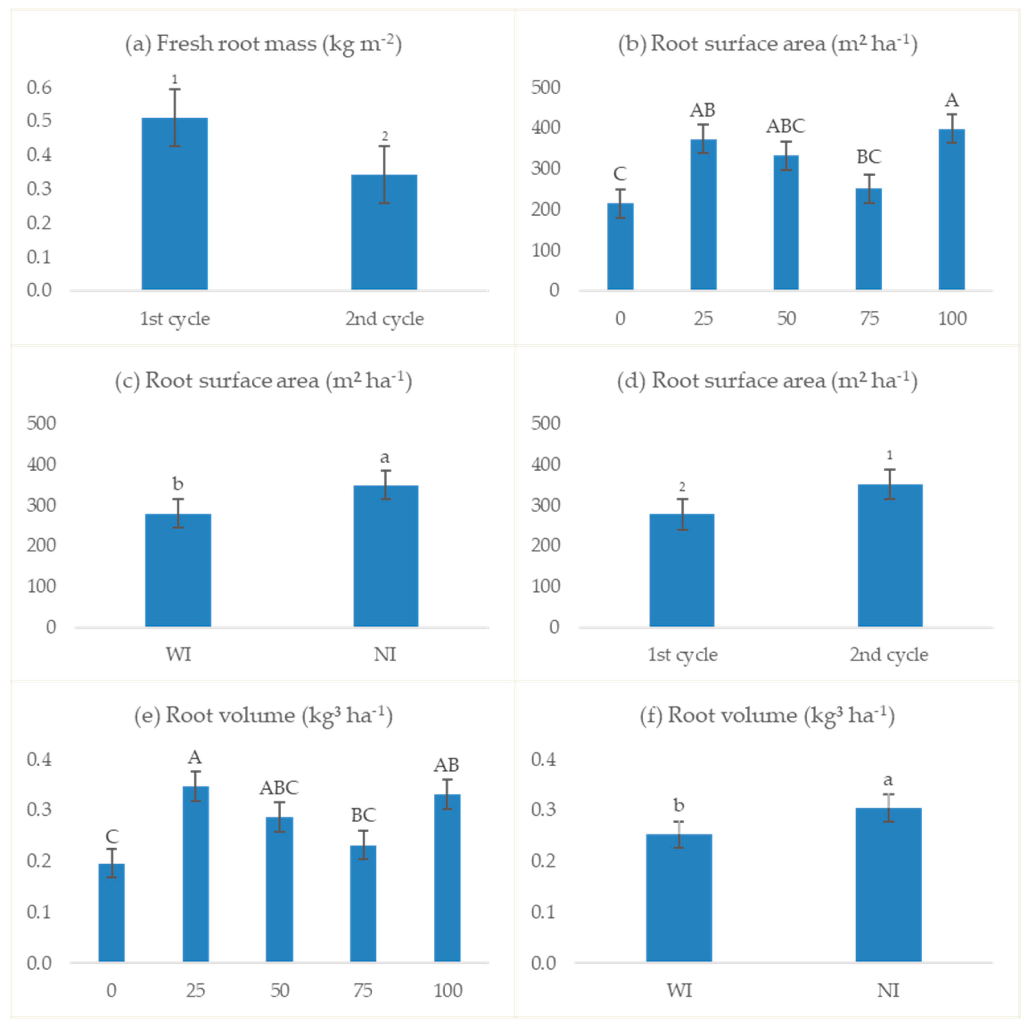 Agronomy 15 00167 g006