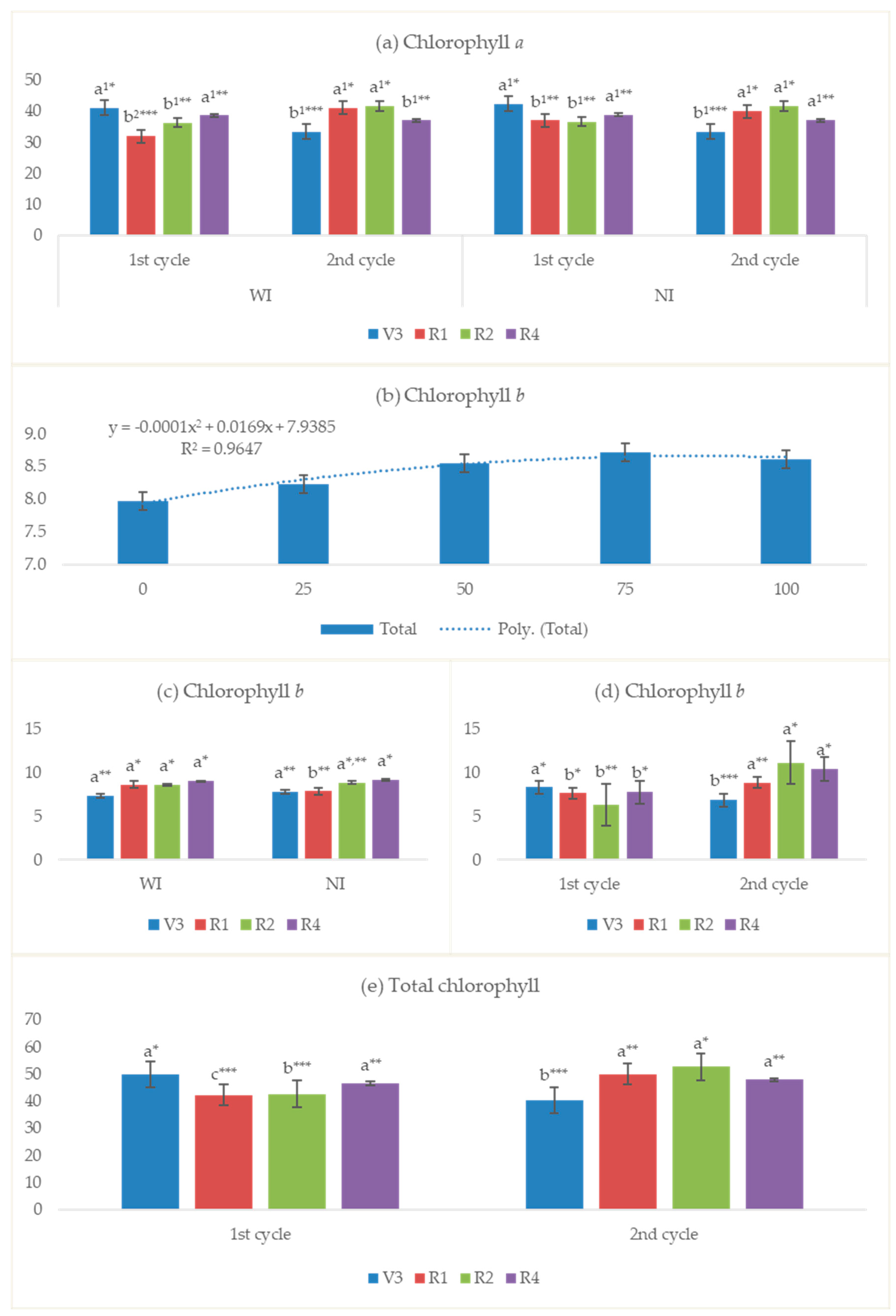 Agronomy 15 00167 g007