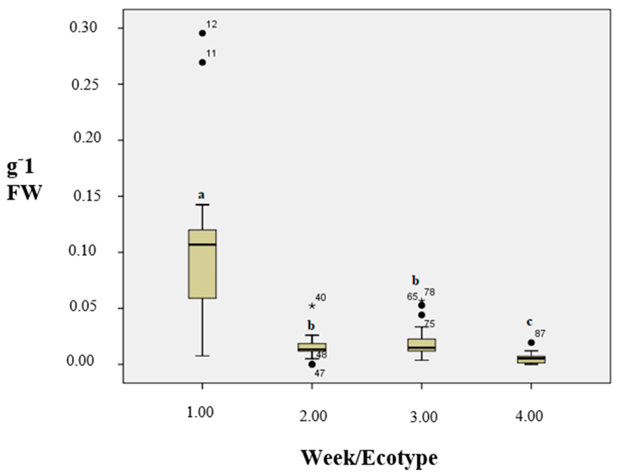 Agronomy 15 00180 g007