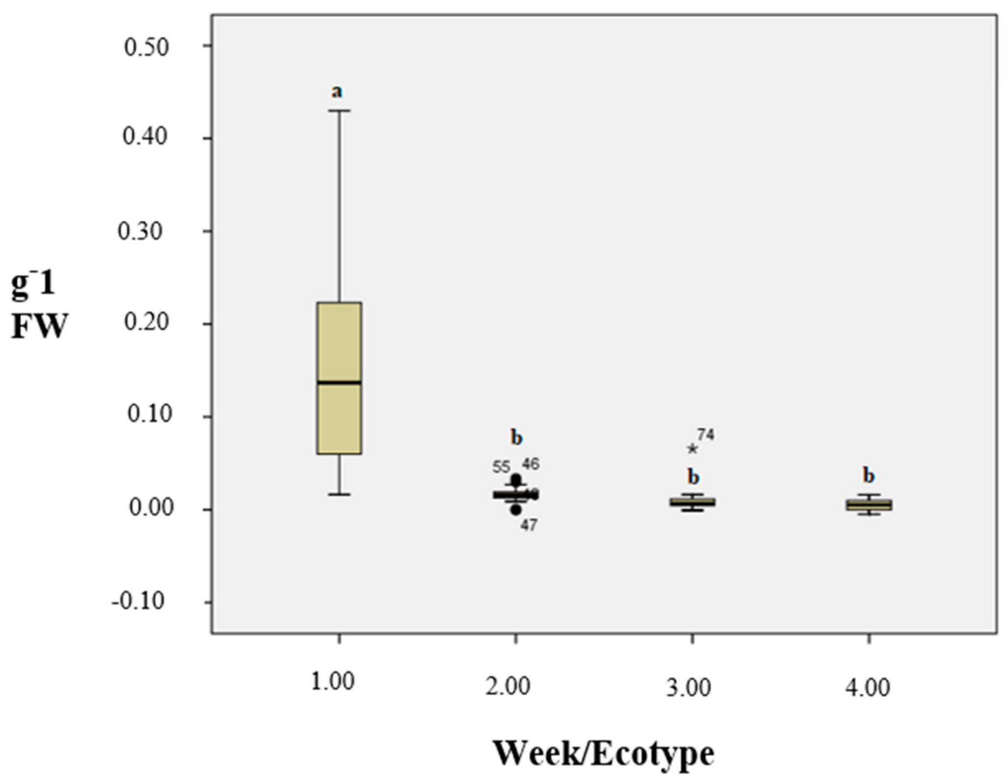 Agronomy 15 00180 g008