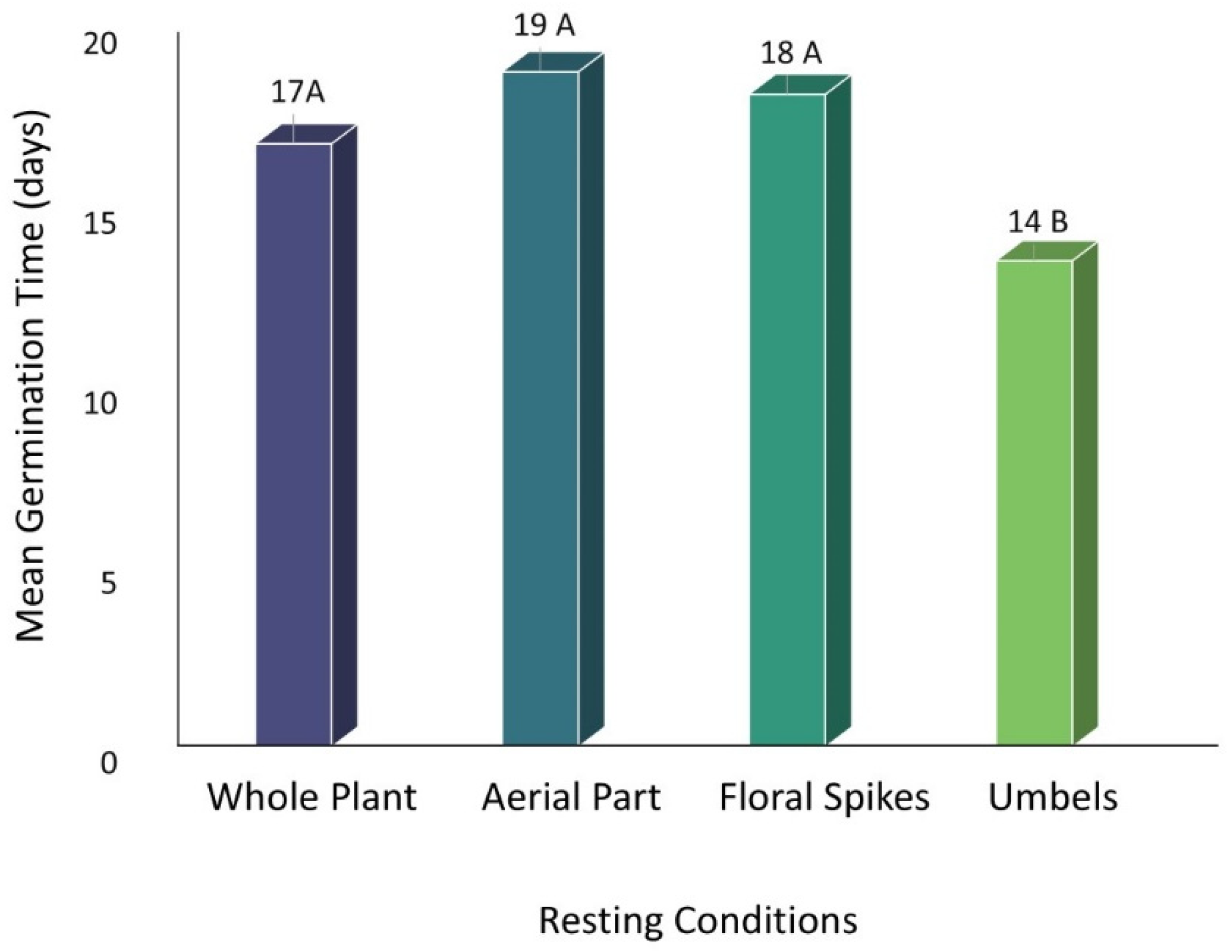 Agronomy 15 00185 g003