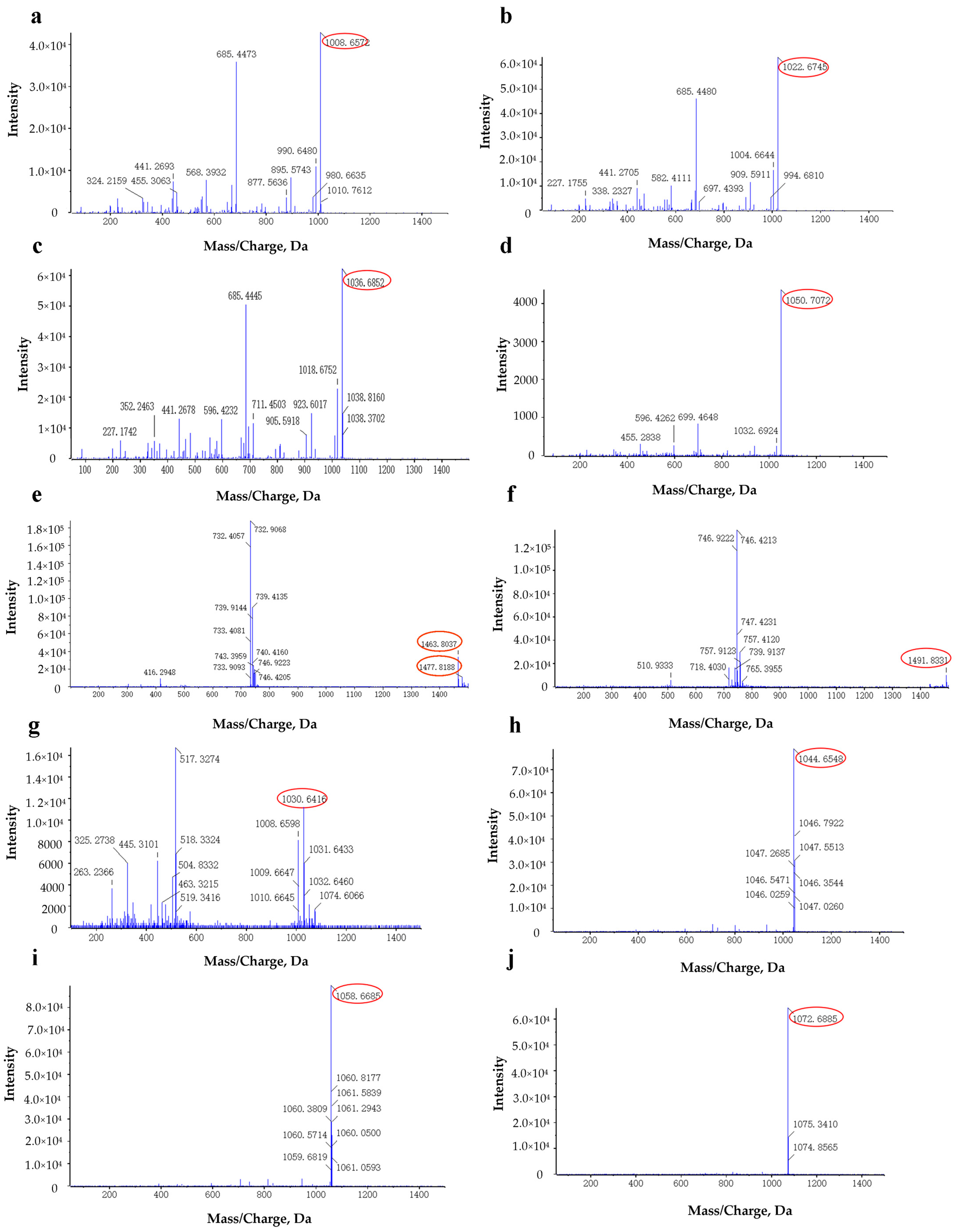 Agronomy 15 00206 g0a2 Agronomy 15 00206 g0a2