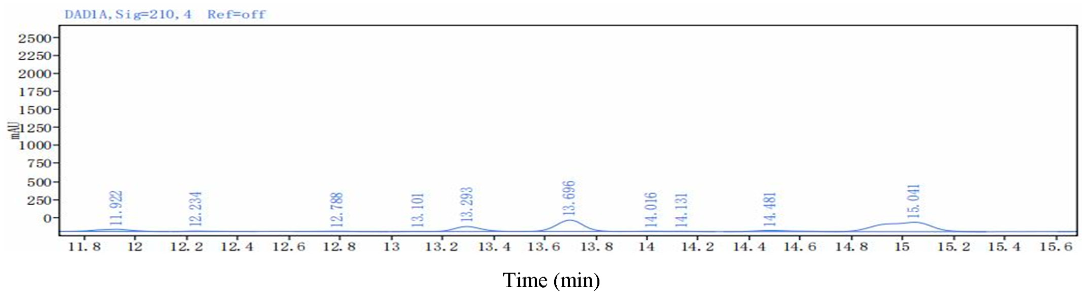 Agronomy 15 00206 g0a3 Agronomy 15 00206 g0a3
