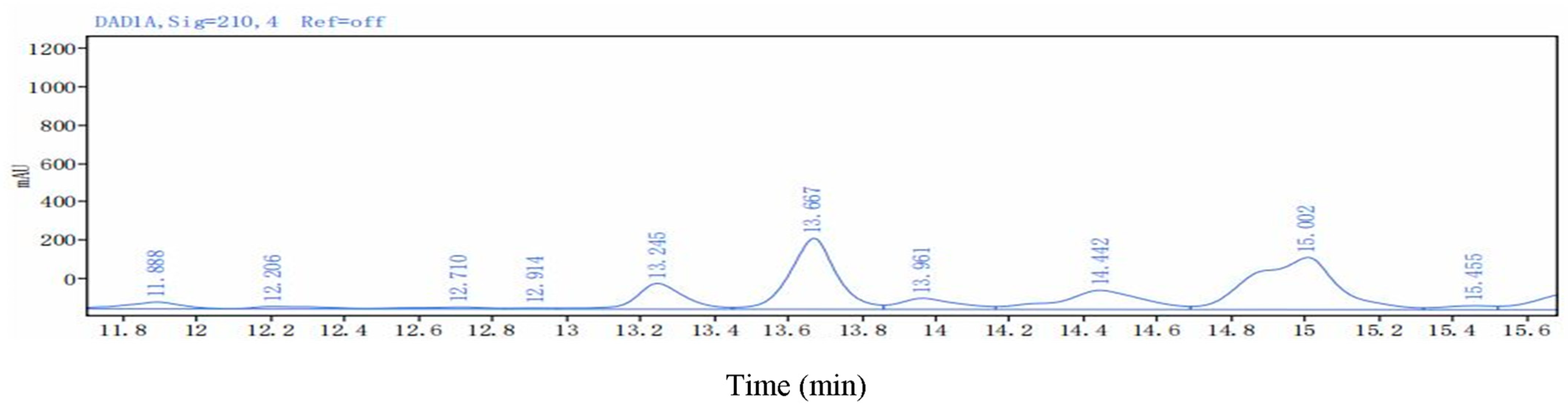 Agronomy 15 00206 g0a4 Agronomy 15 00206 g0a4