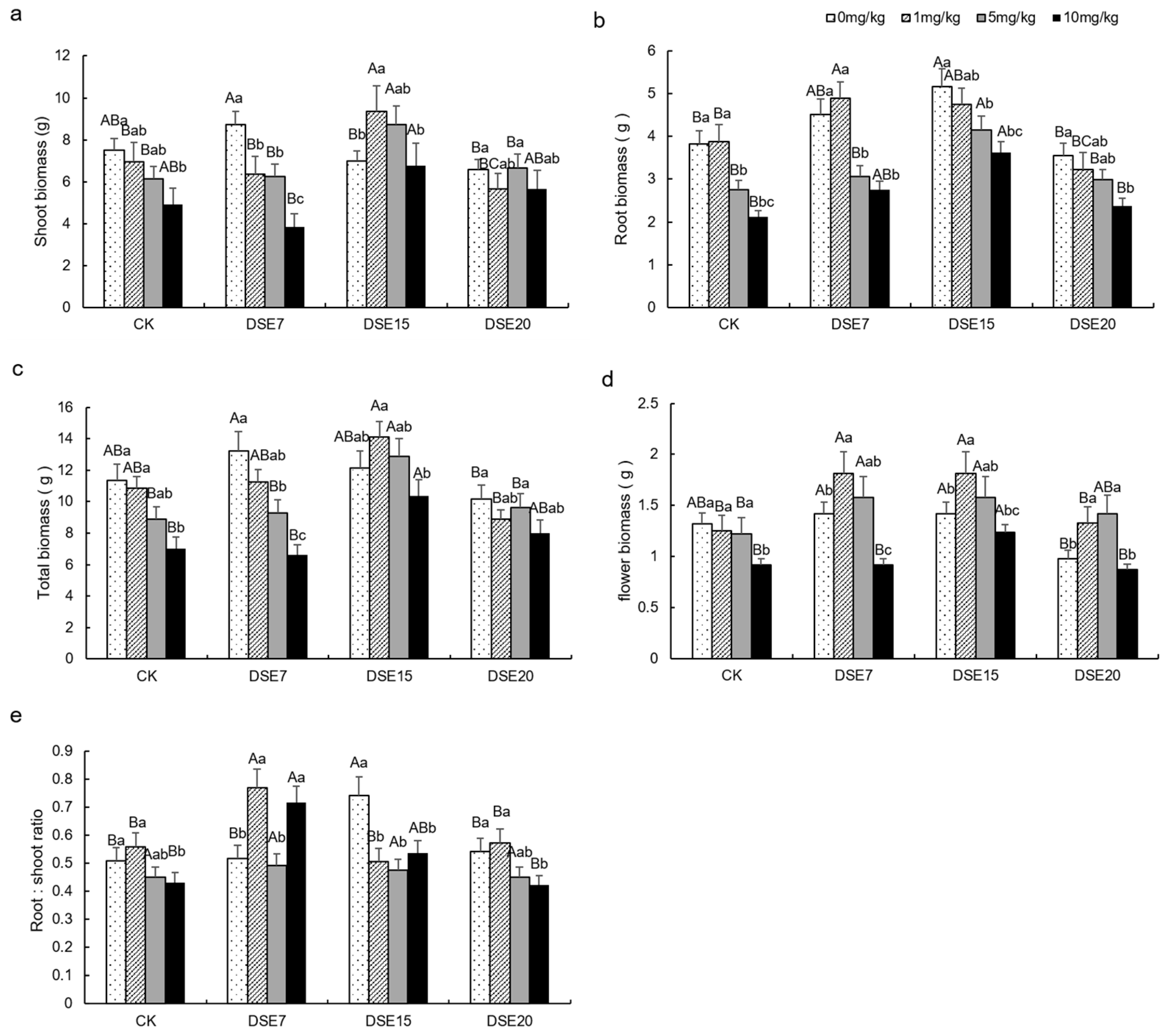 Agronomy 15 00208 g002