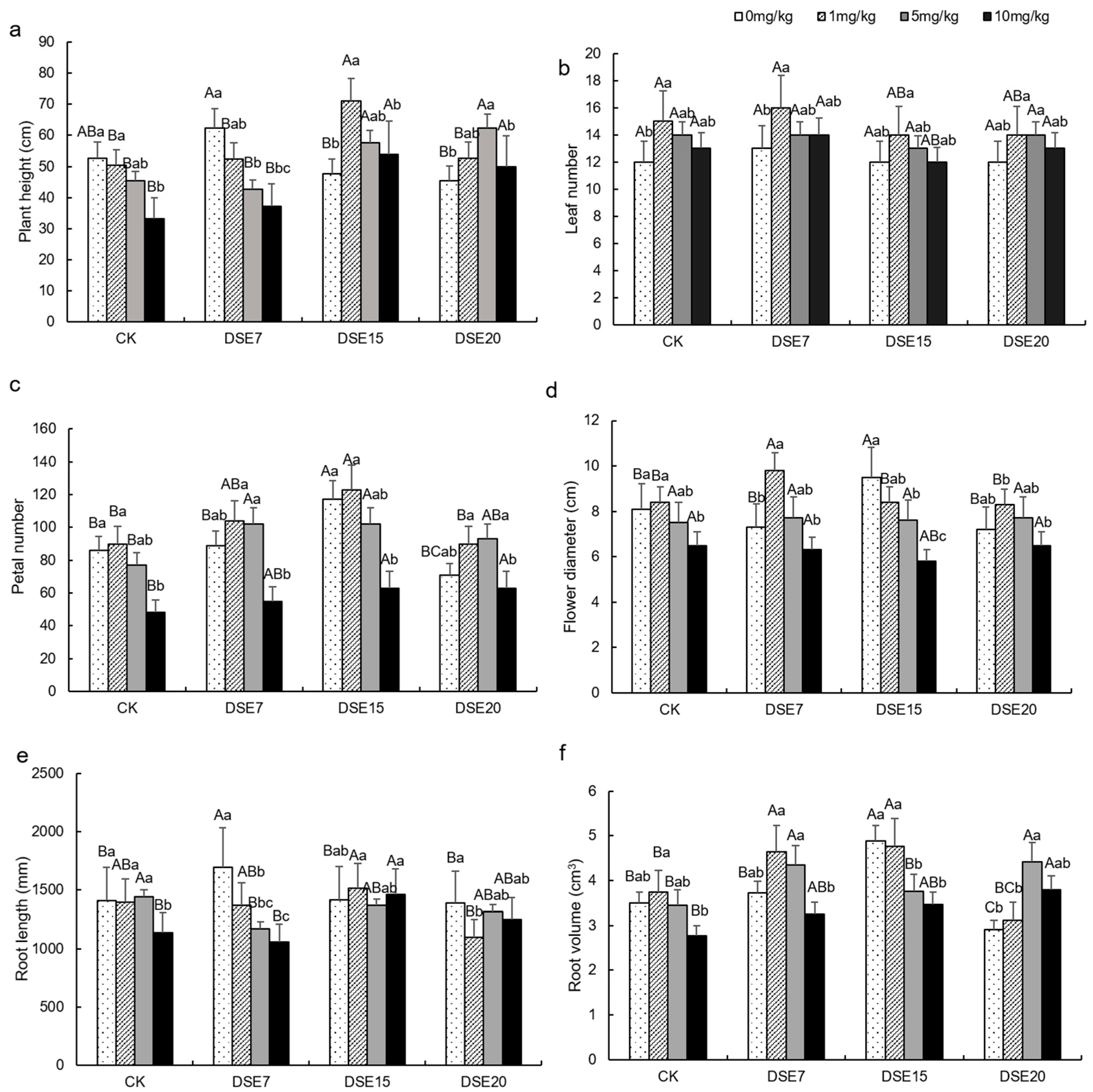 Agronomy 15 00208 g003