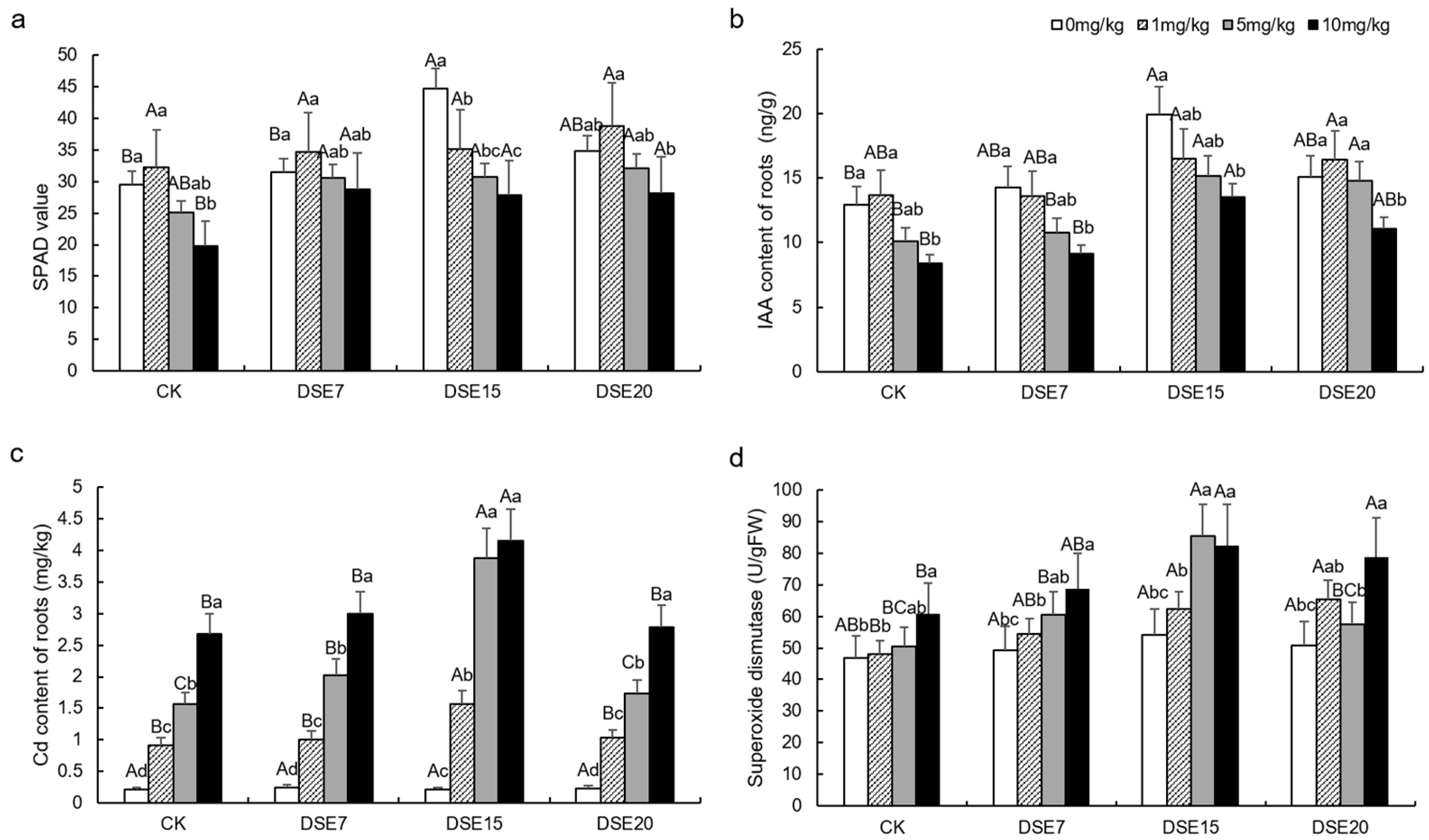 Agronomy 15 00208 g004