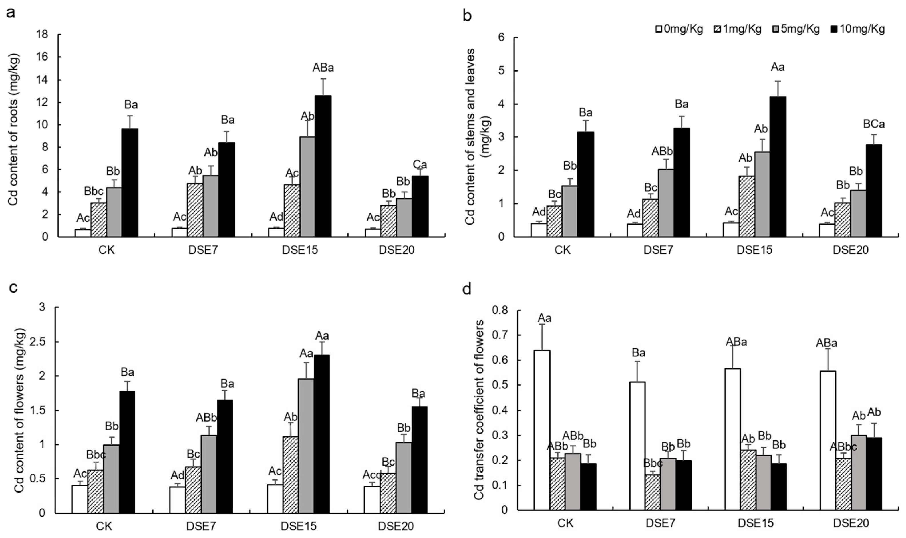 Agronomy 15 00208 g006