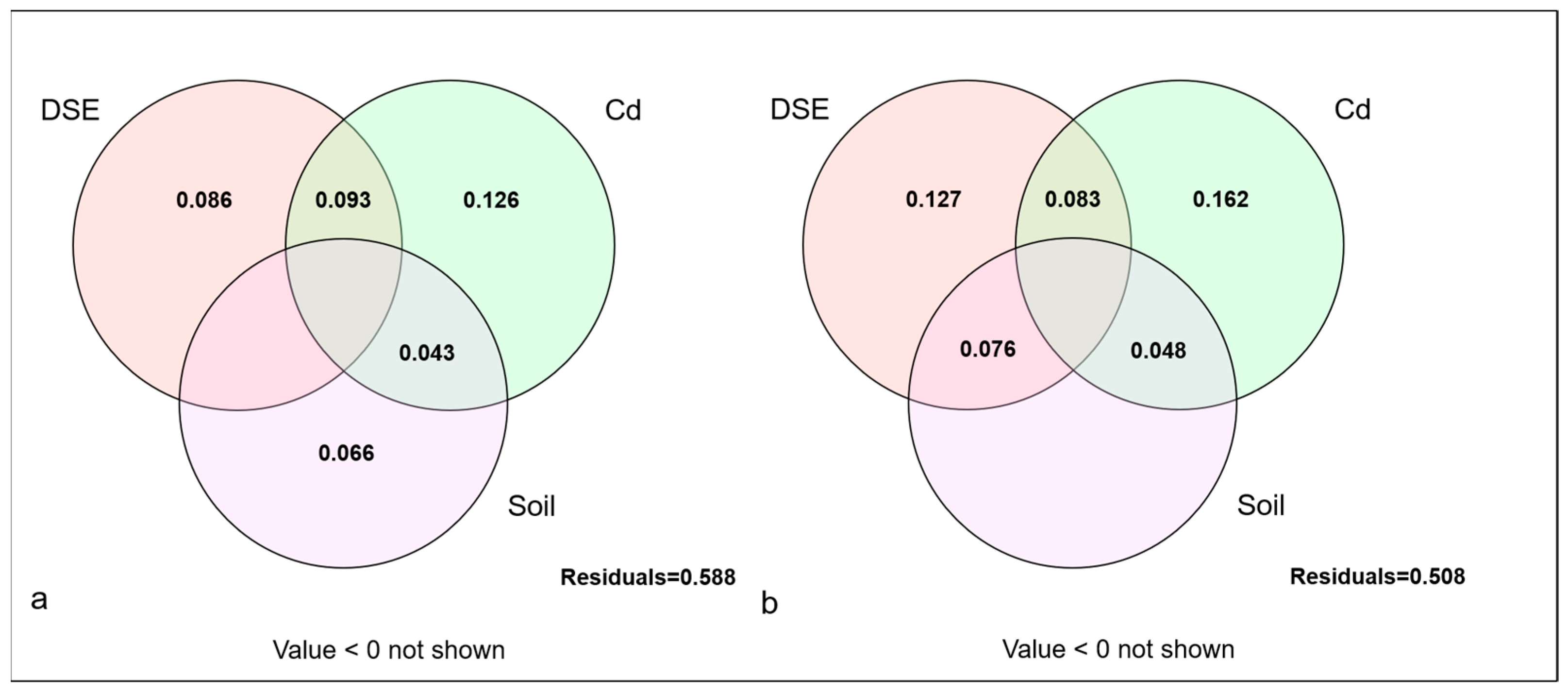 Agronomy 15 00208 g007