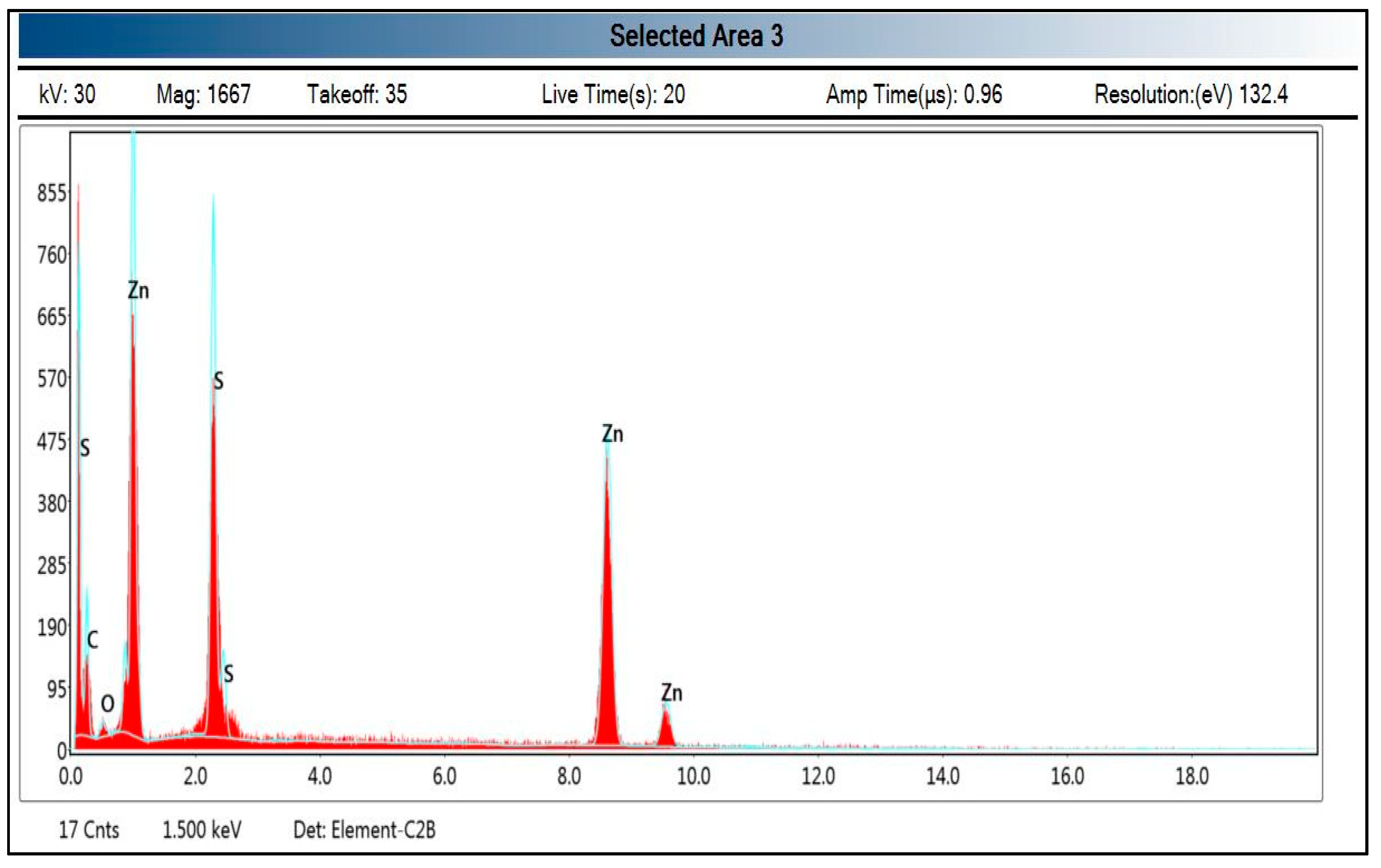 Agronomy 15 00211 g005