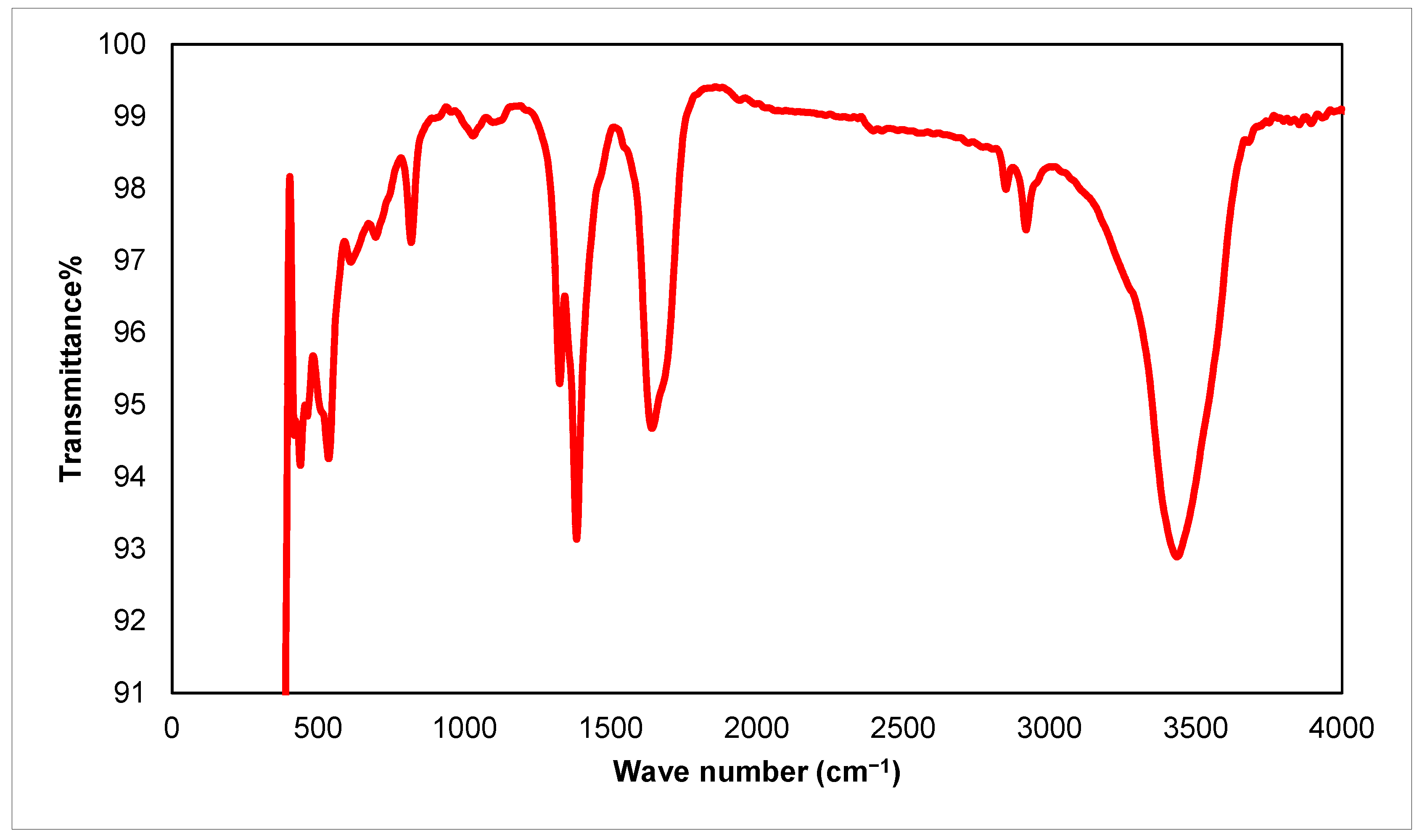 Agronomy 15 00211 g008