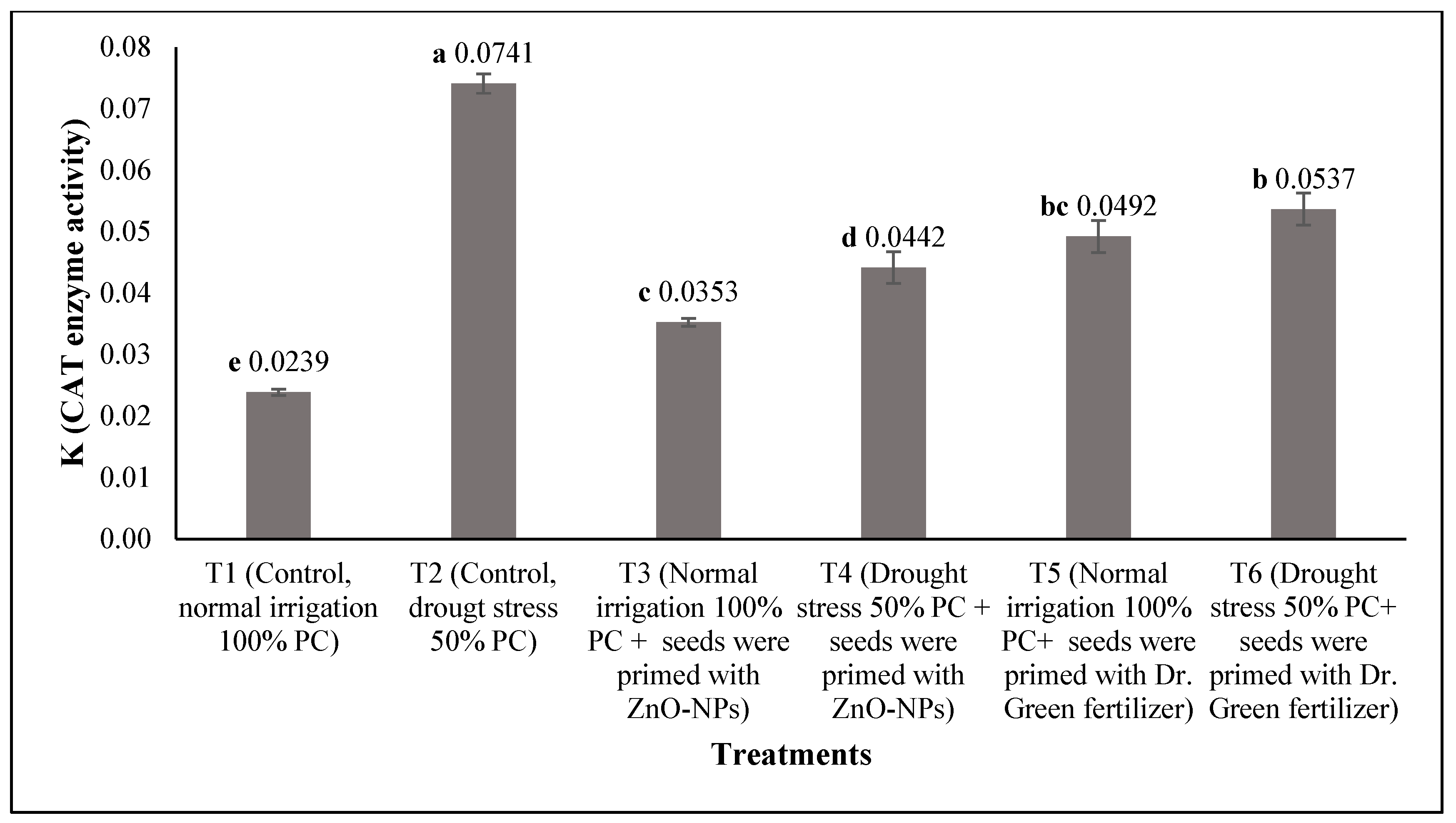 Agronomy 15 00211 g011