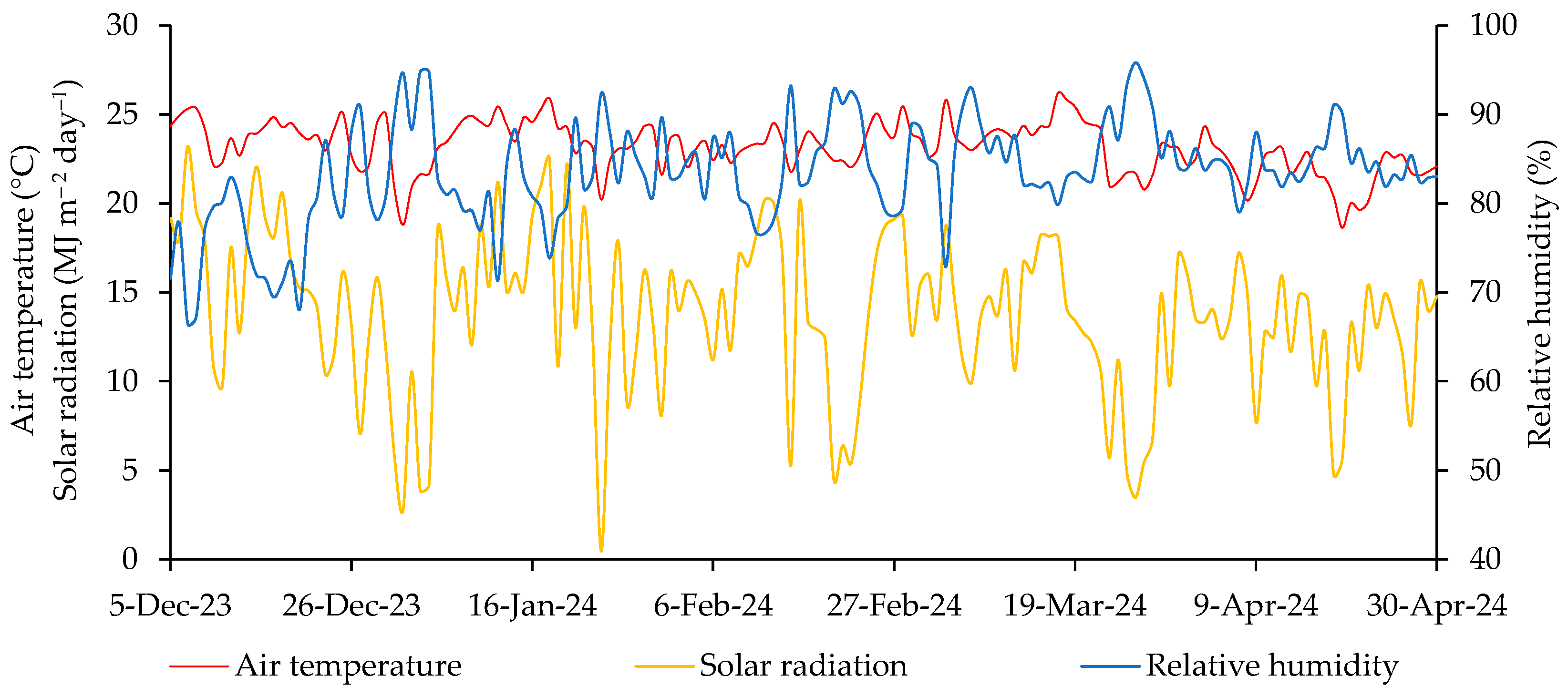 Agronomy 15 00218 g002 Agronomy 15 00218 g002