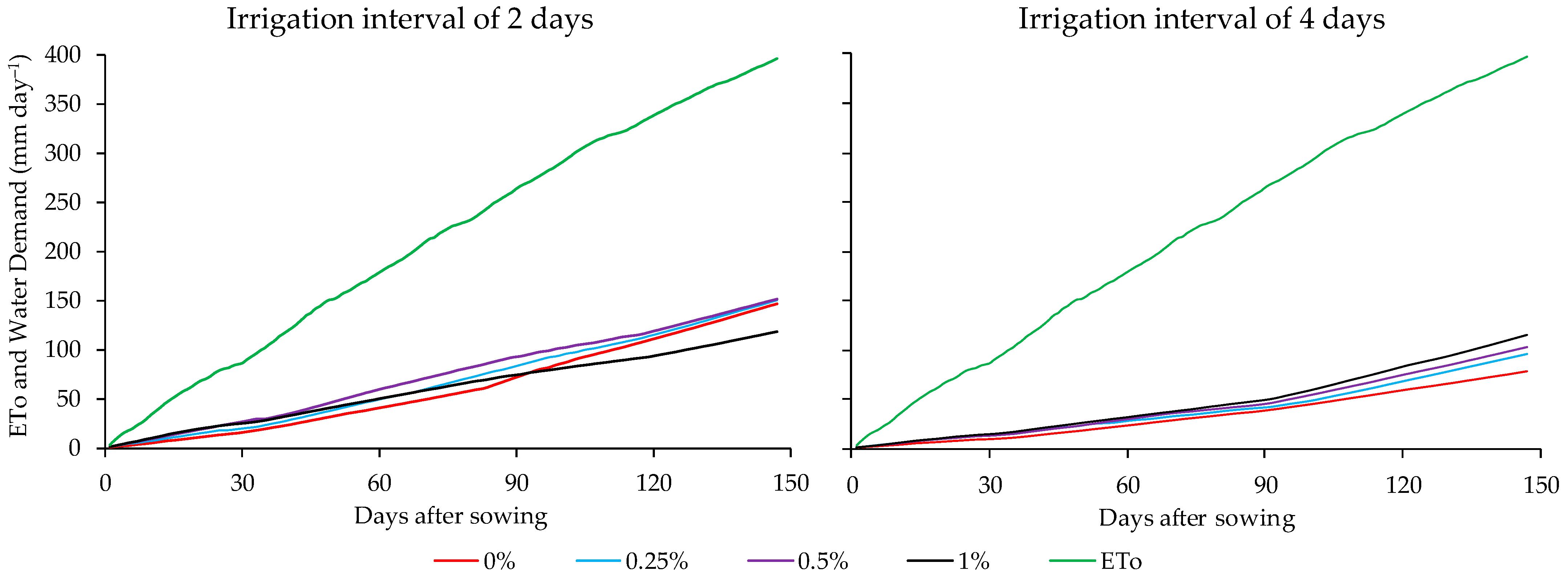 Agronomy 15 00218 g003 Agronomy 15 00218 g003