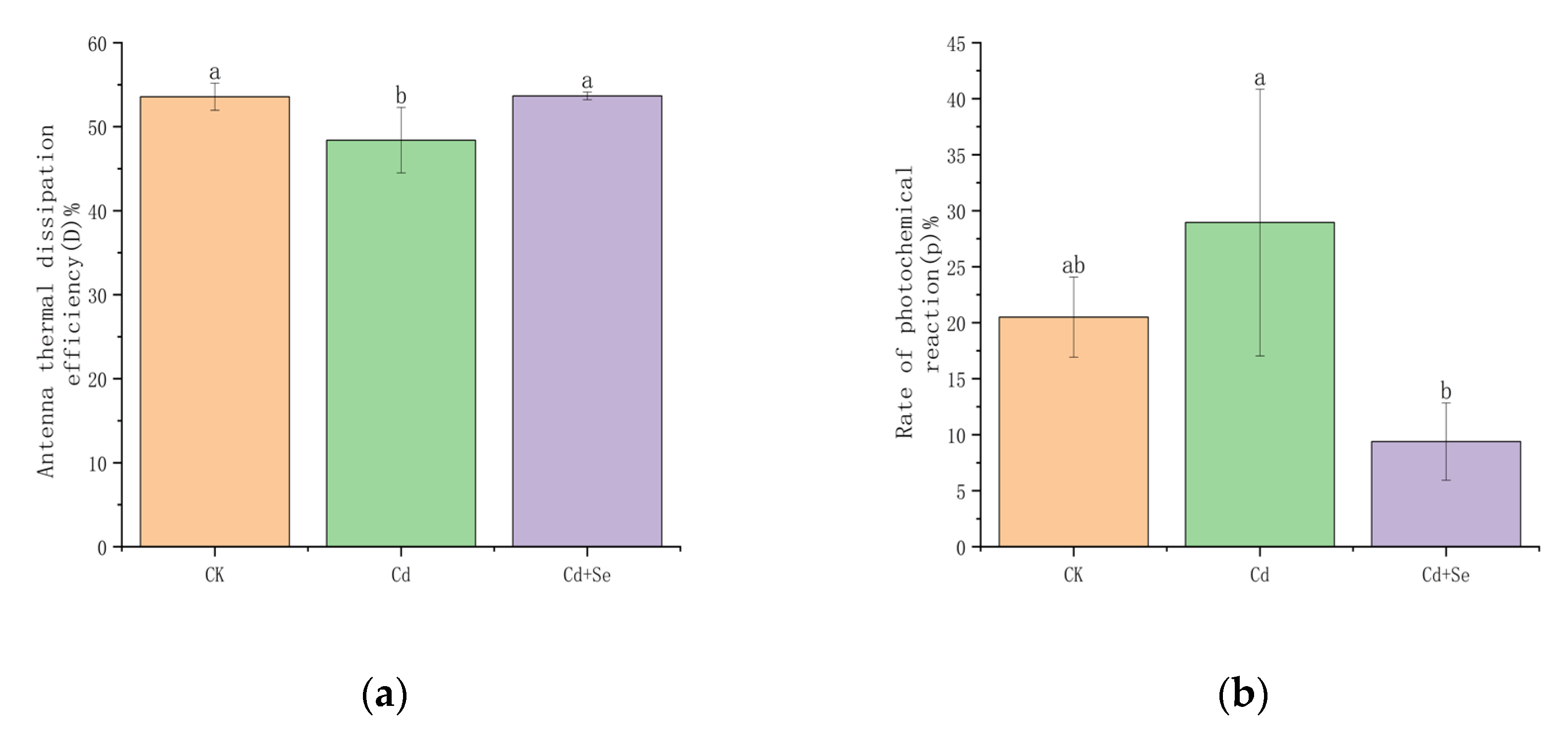 Agronomy 15 00246 g006a