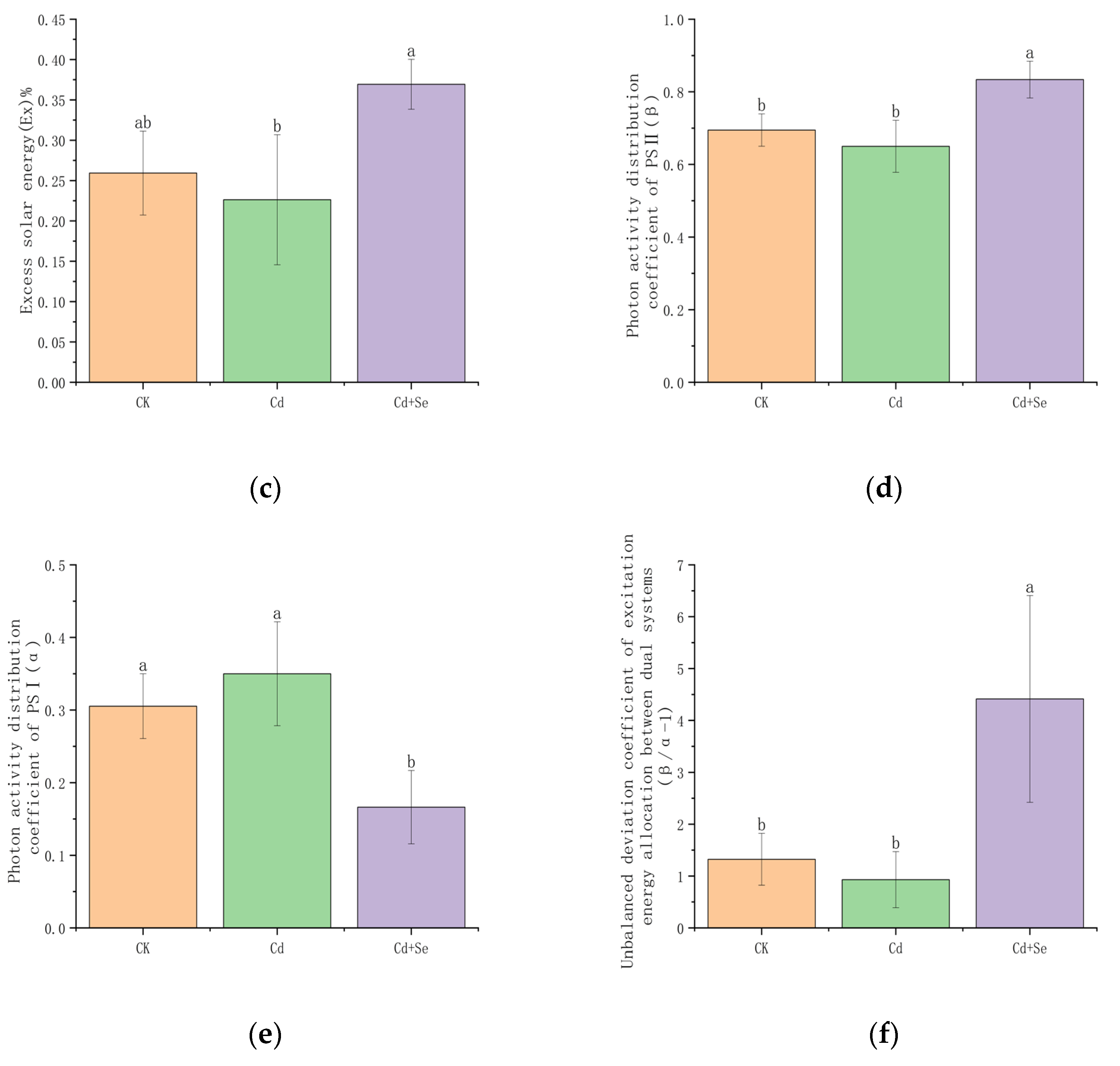 Agronomy 15 00246 g006b