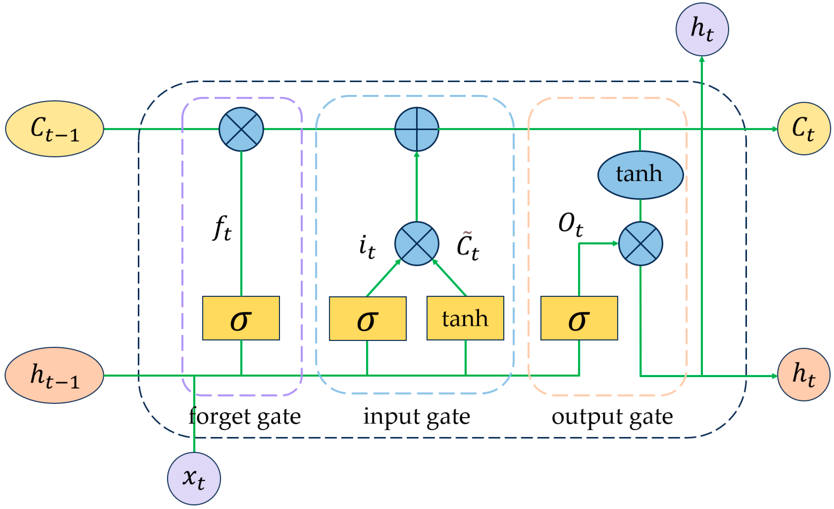 Agronomy 15 00254 g003