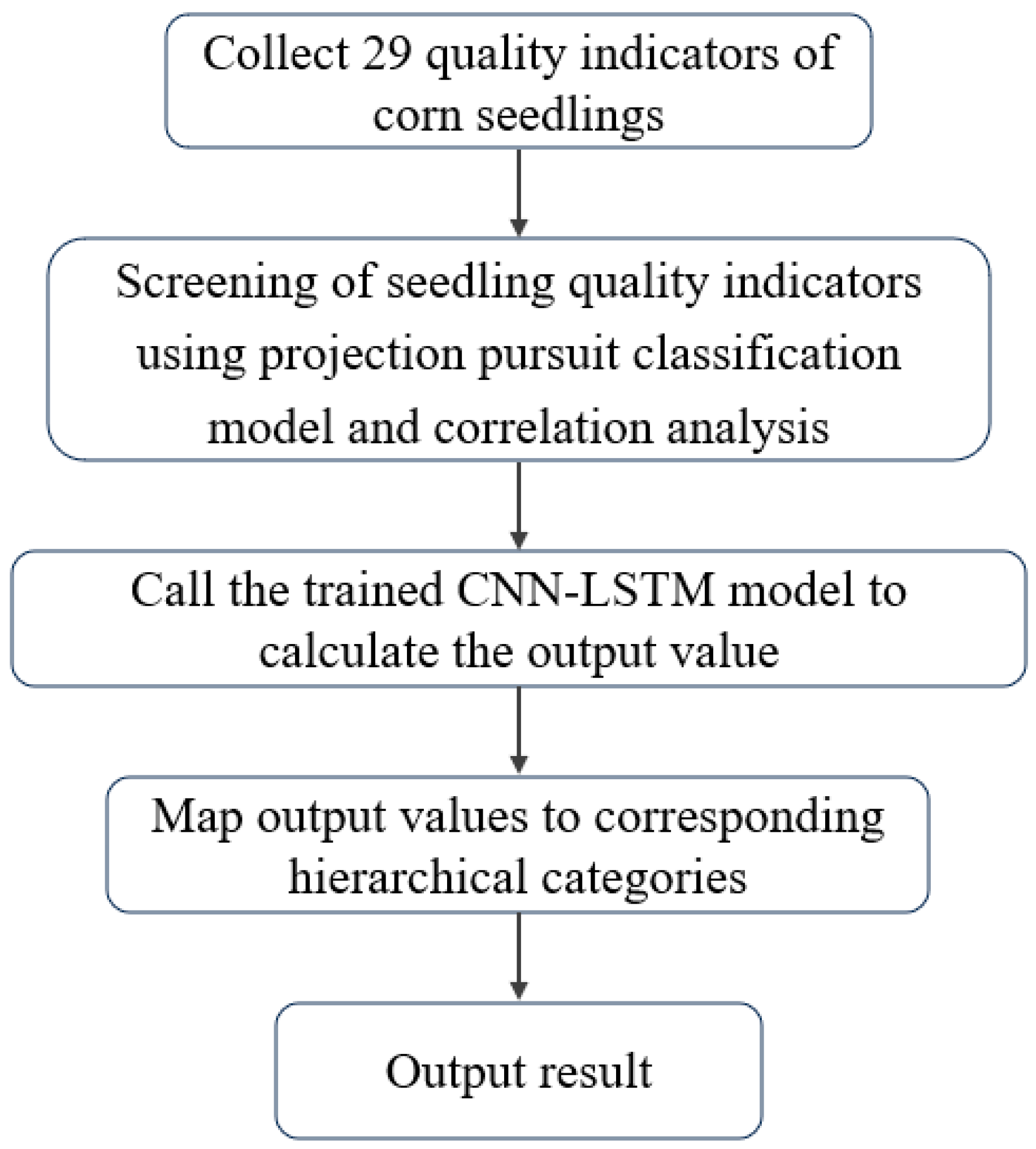 Agronomy 15 00254 g005
