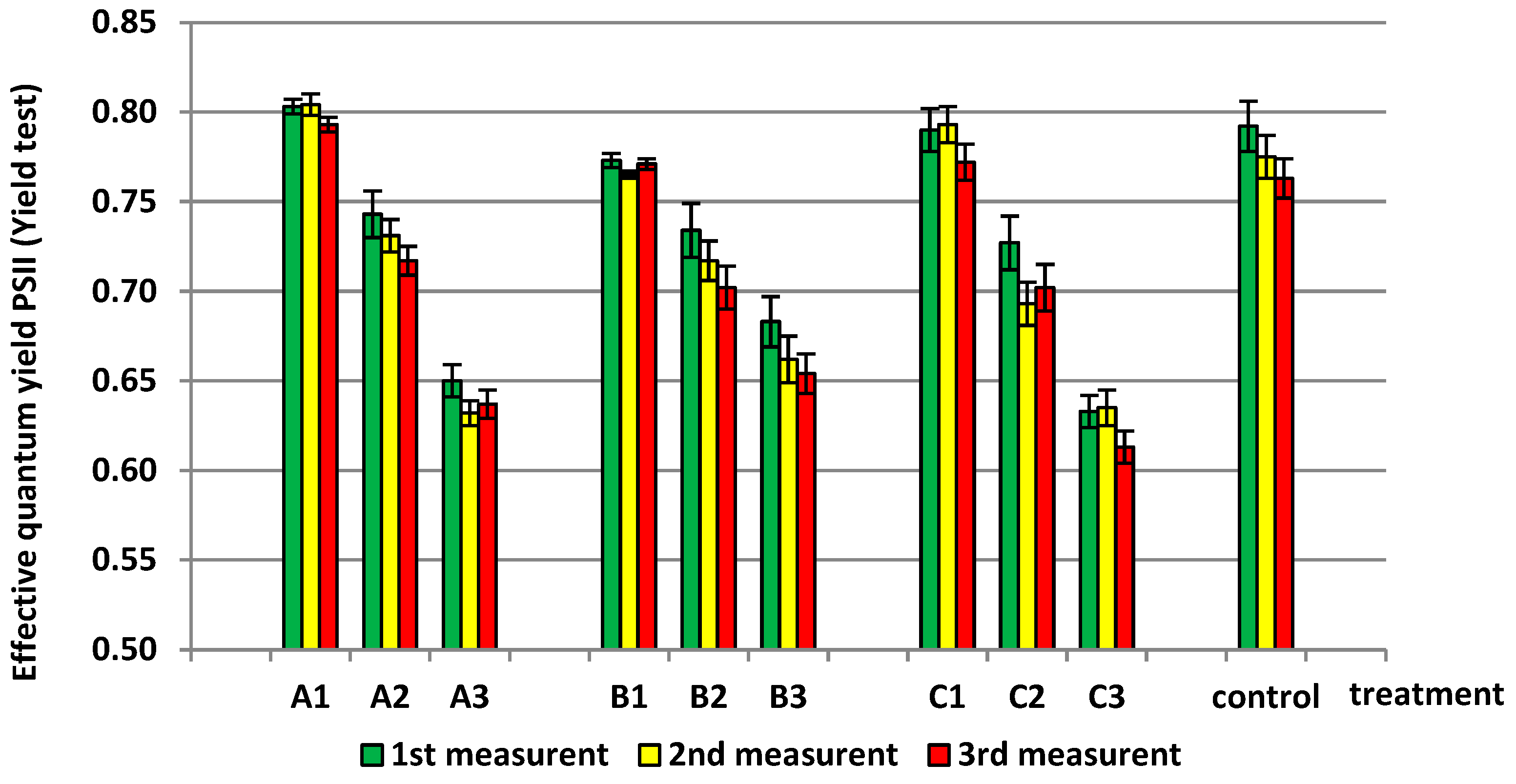 Agronomy 15 00263 g001 Agronomy 15 00263 g001