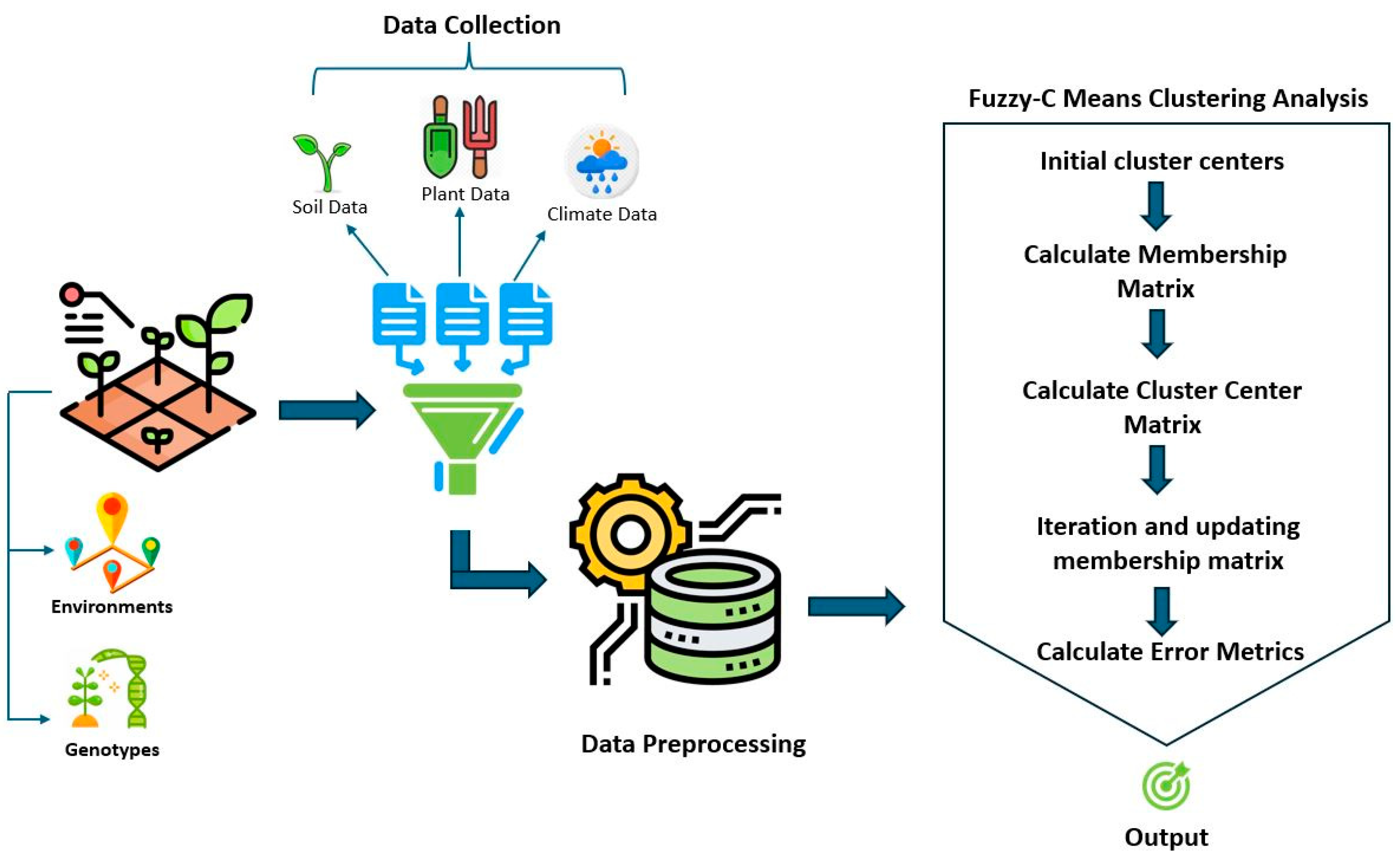 Agronomy 15 00300 g003