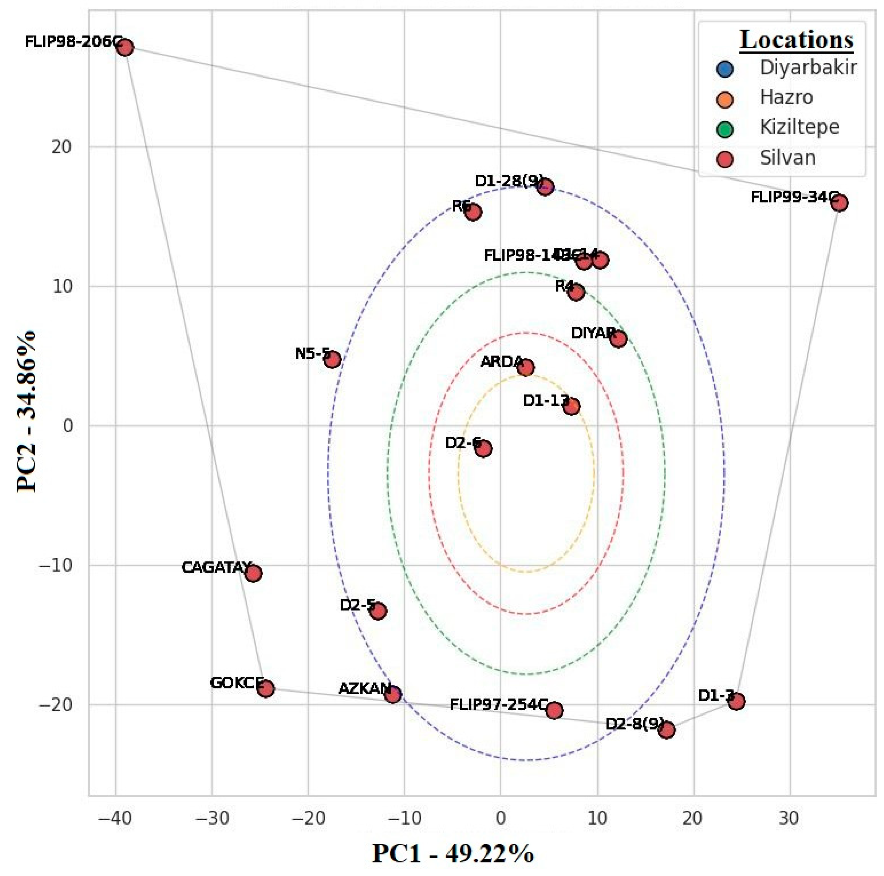 Agronomy 15 00300 g006