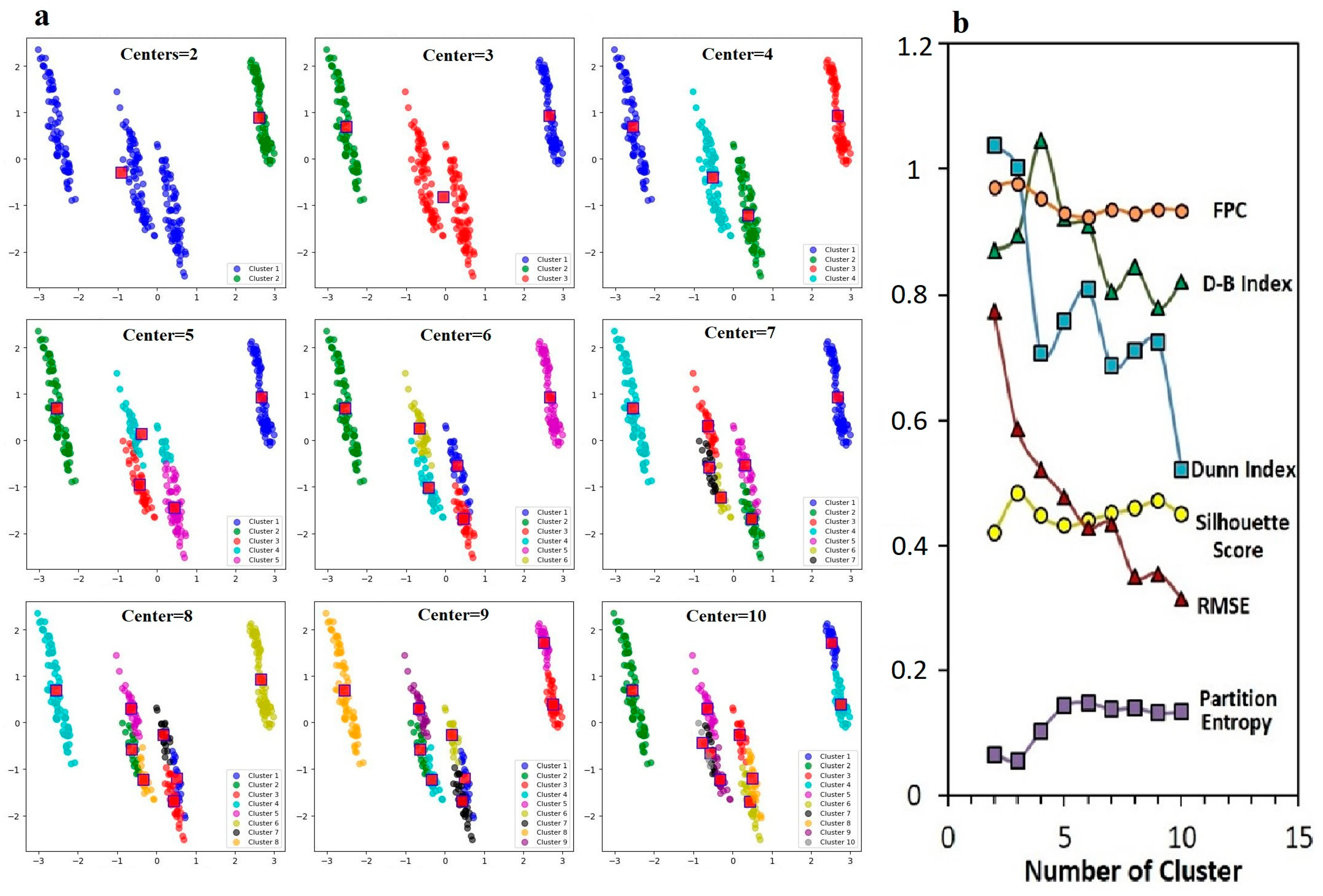 Agronomy 15 00300 g008
